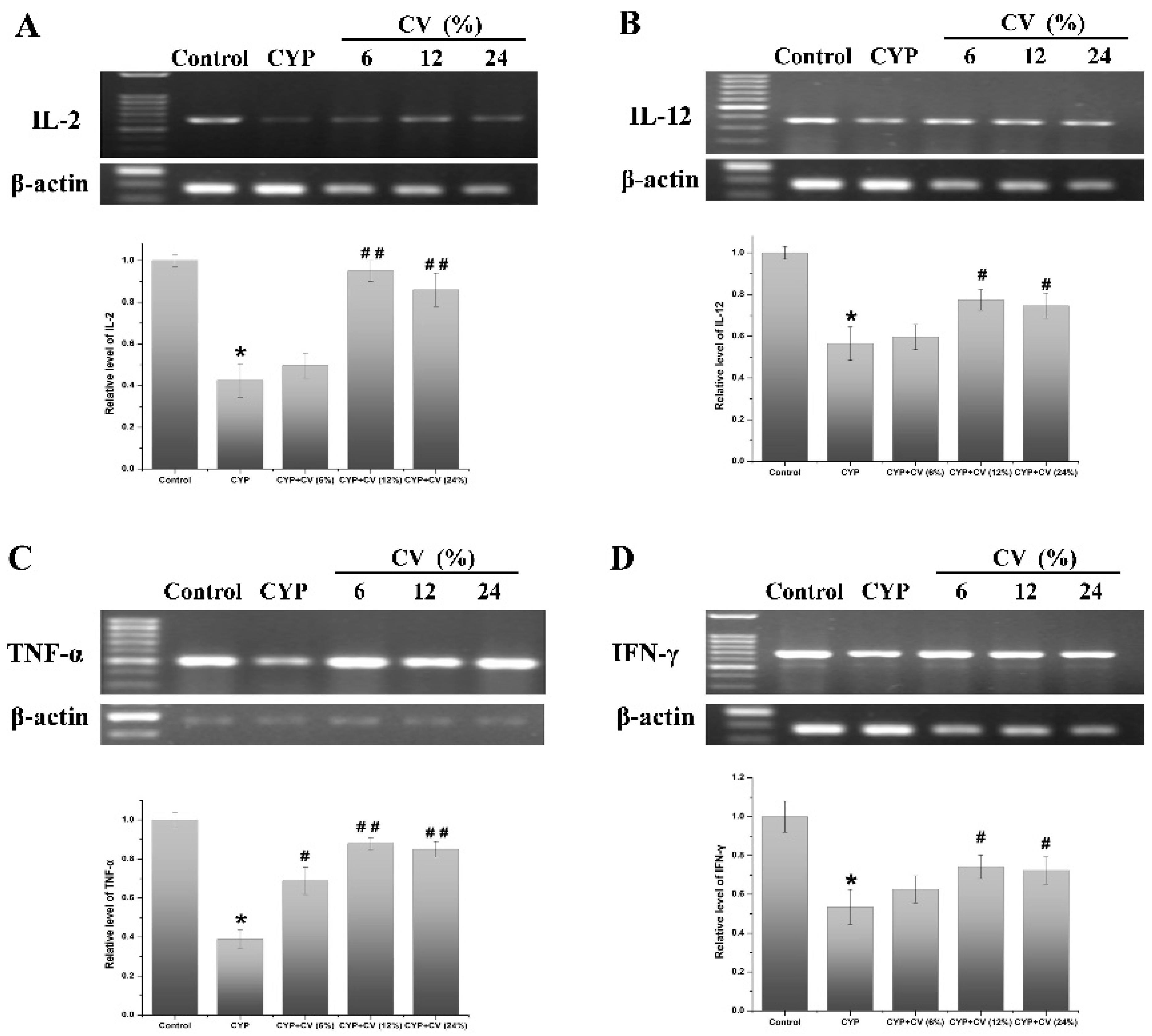 Nutrients 09 00708 g005