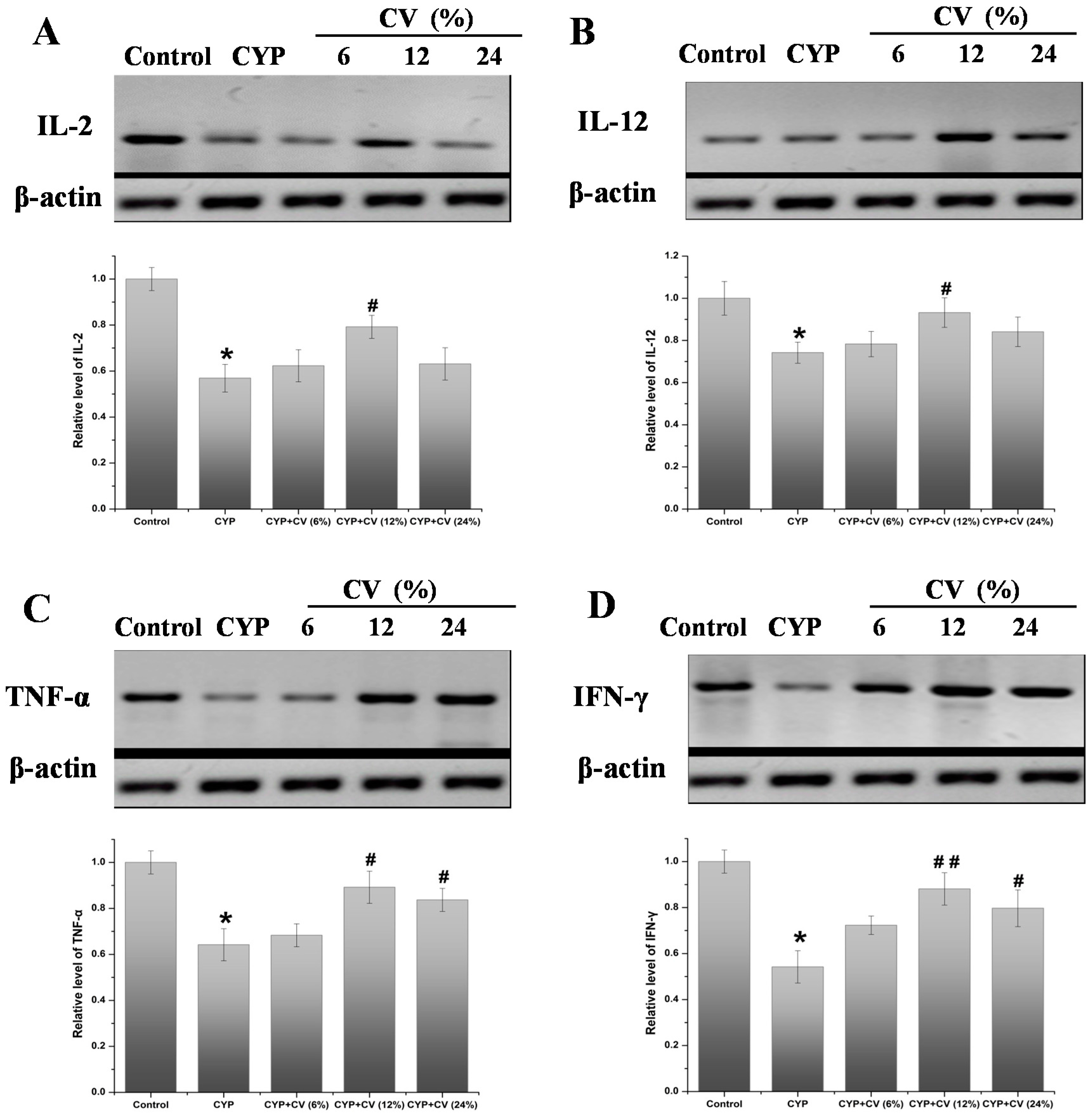 Nutrients 09 00708 g006