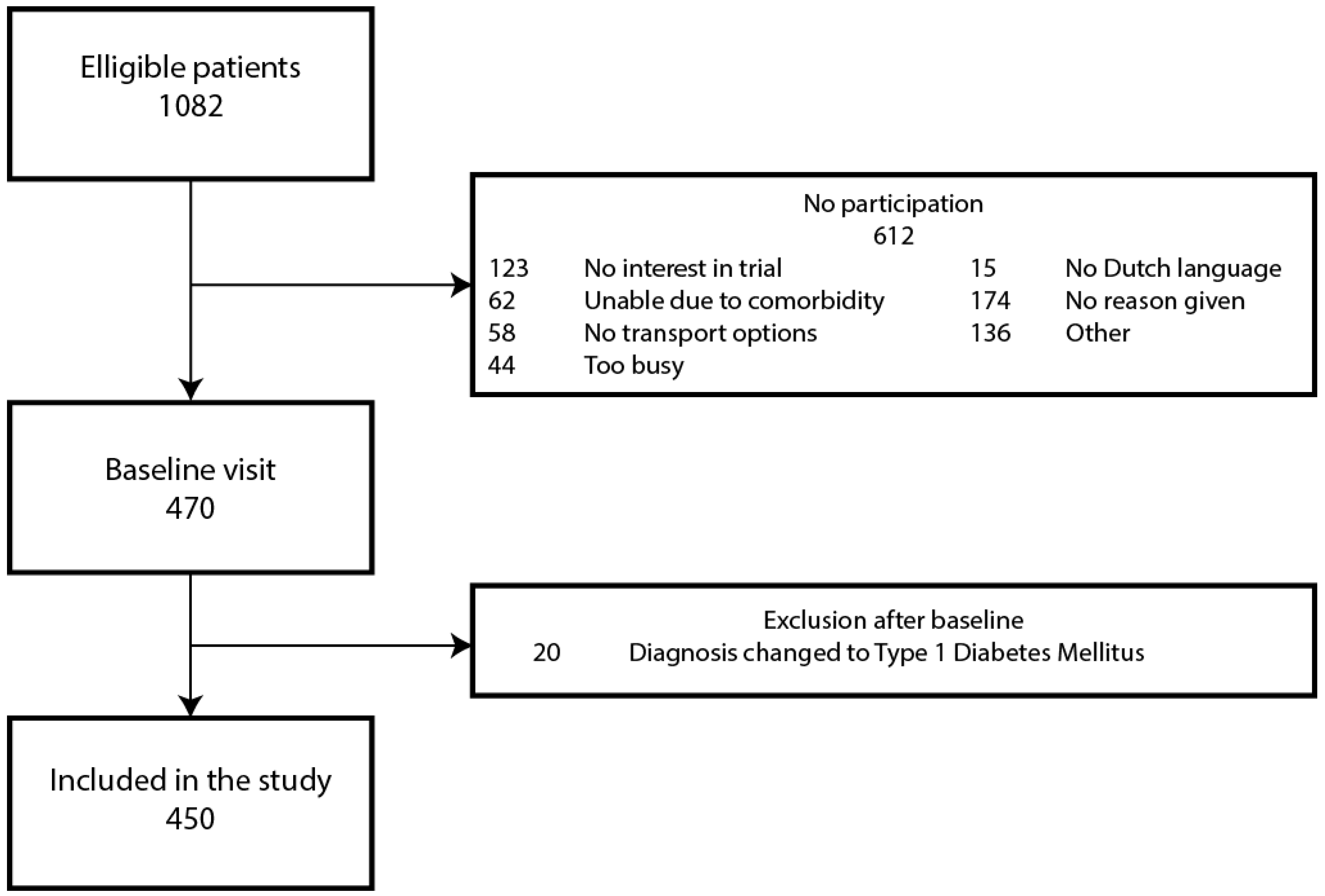 Nutrients 09 00709 g002