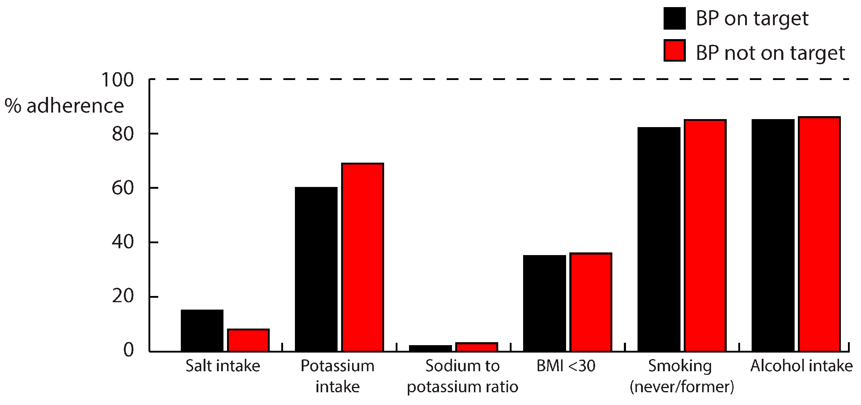 Nutrients 09 00709 g003
