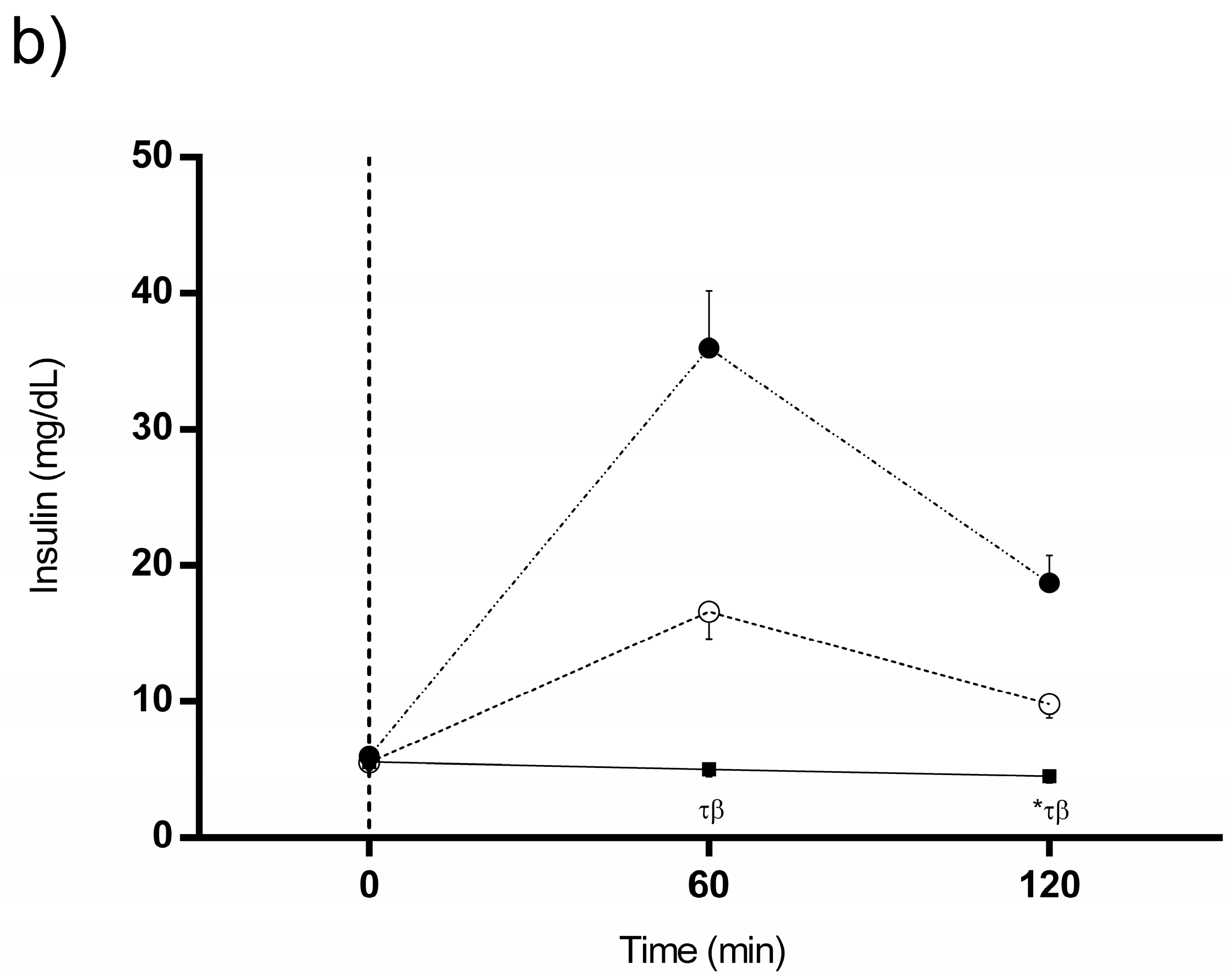 Nutrients 09 00712 g003b