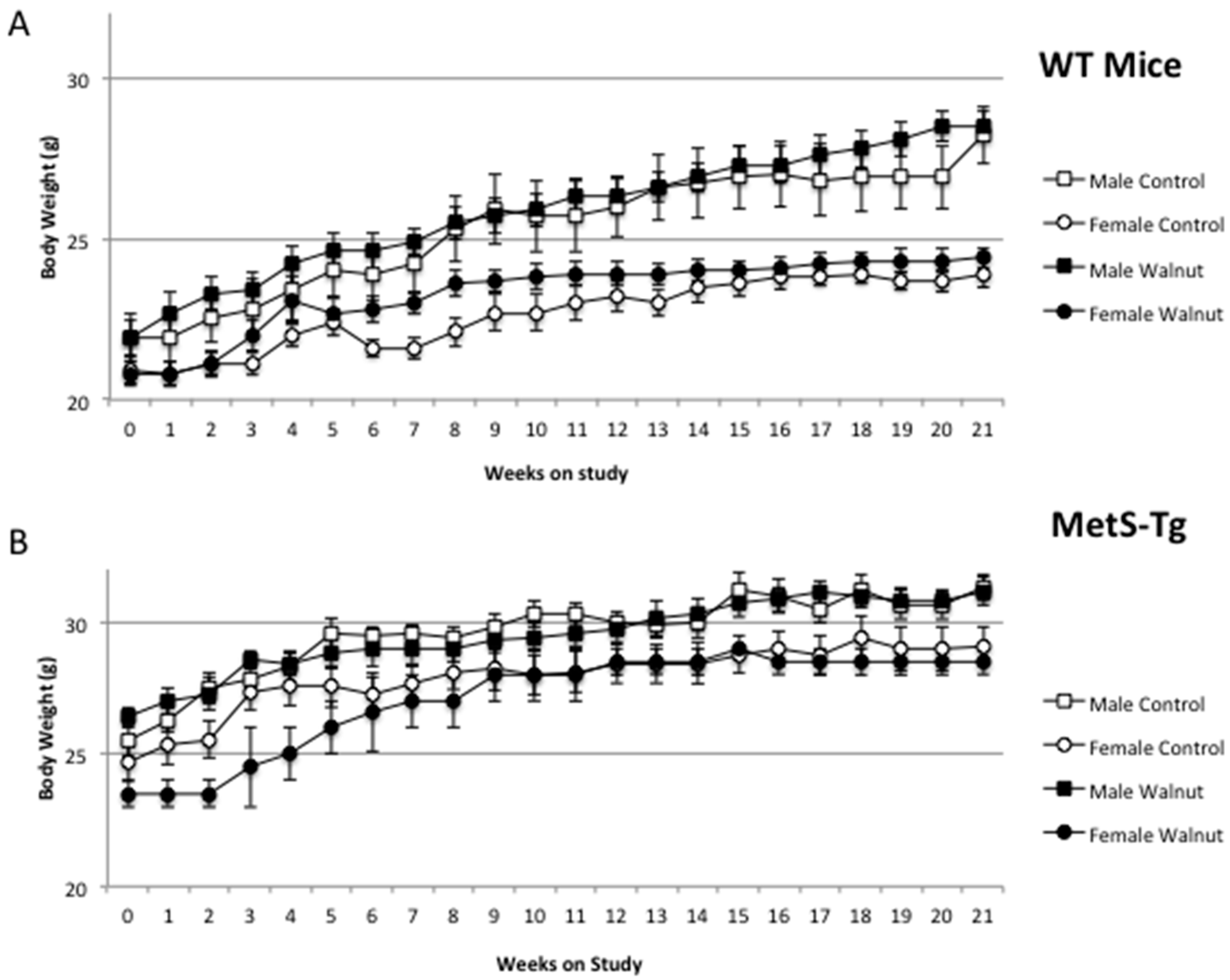 Nutrients 09 00722 g001