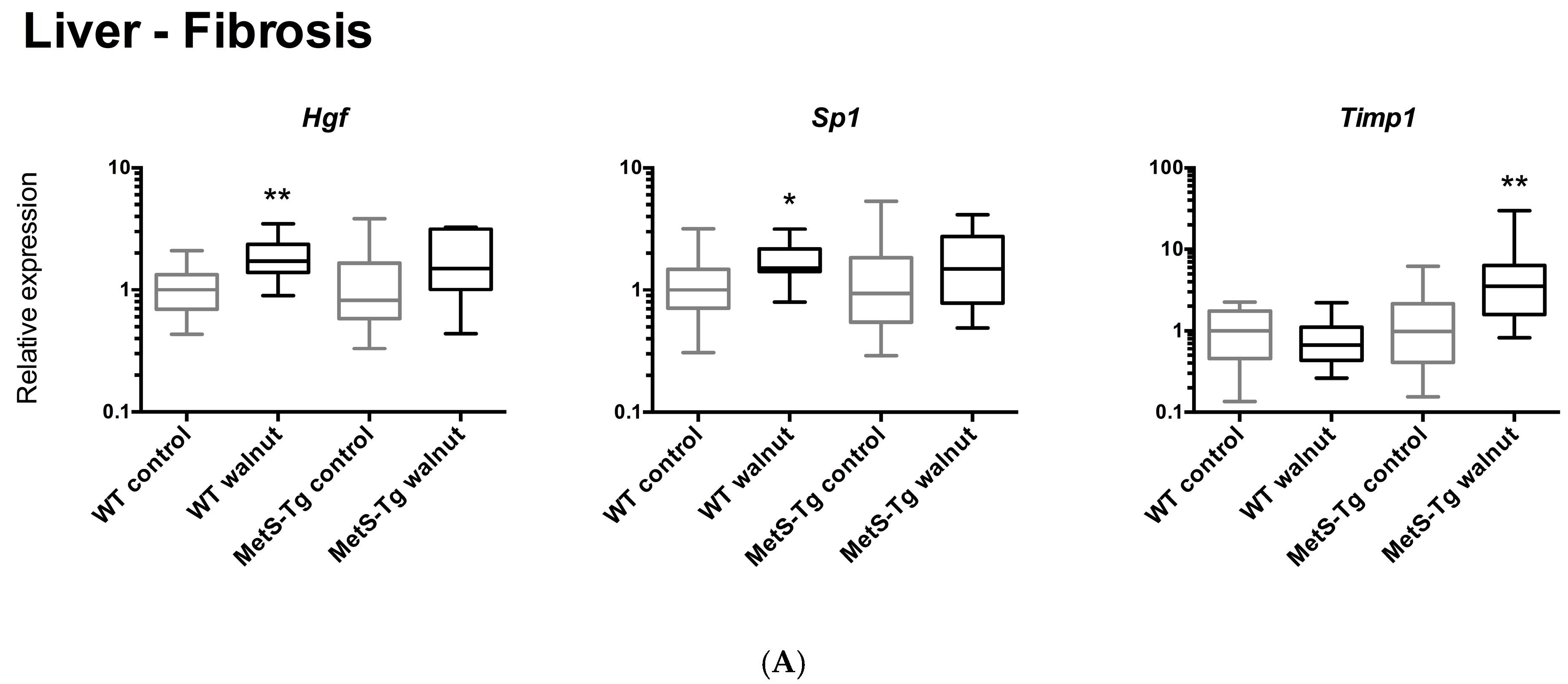 Nutrients 09 00722 g002a