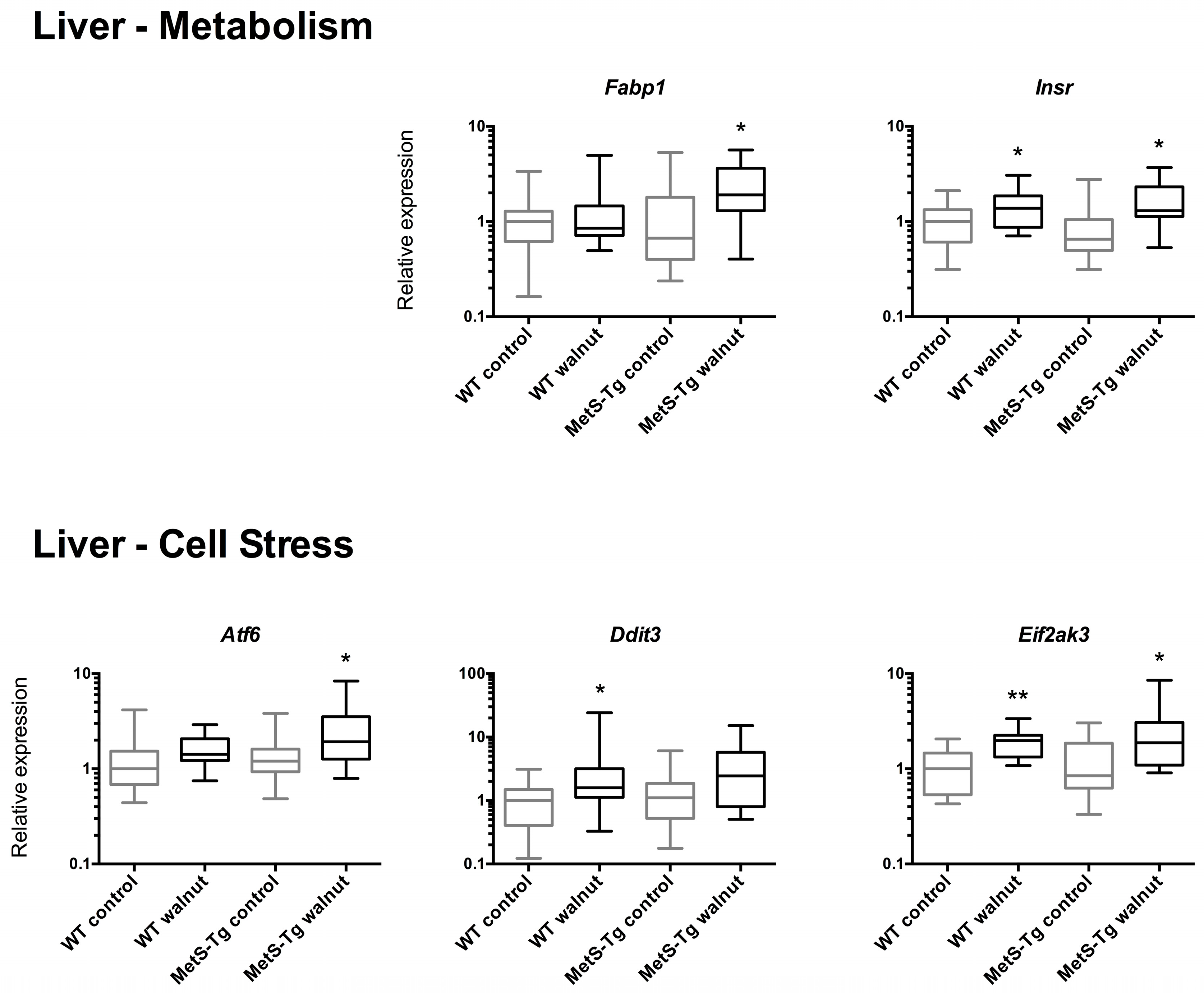 Nutrients 09 00722 g003a