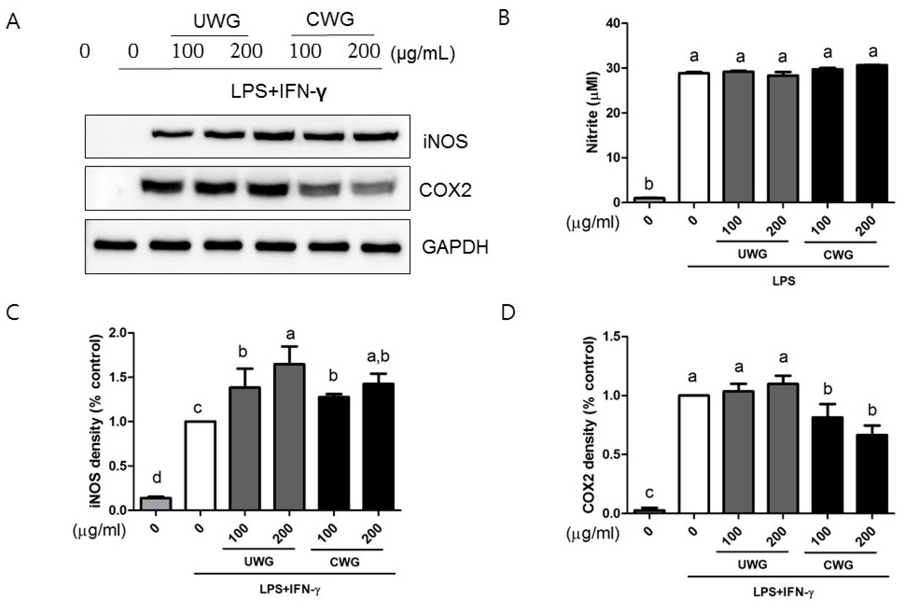 Nutrients 09 00730 g002