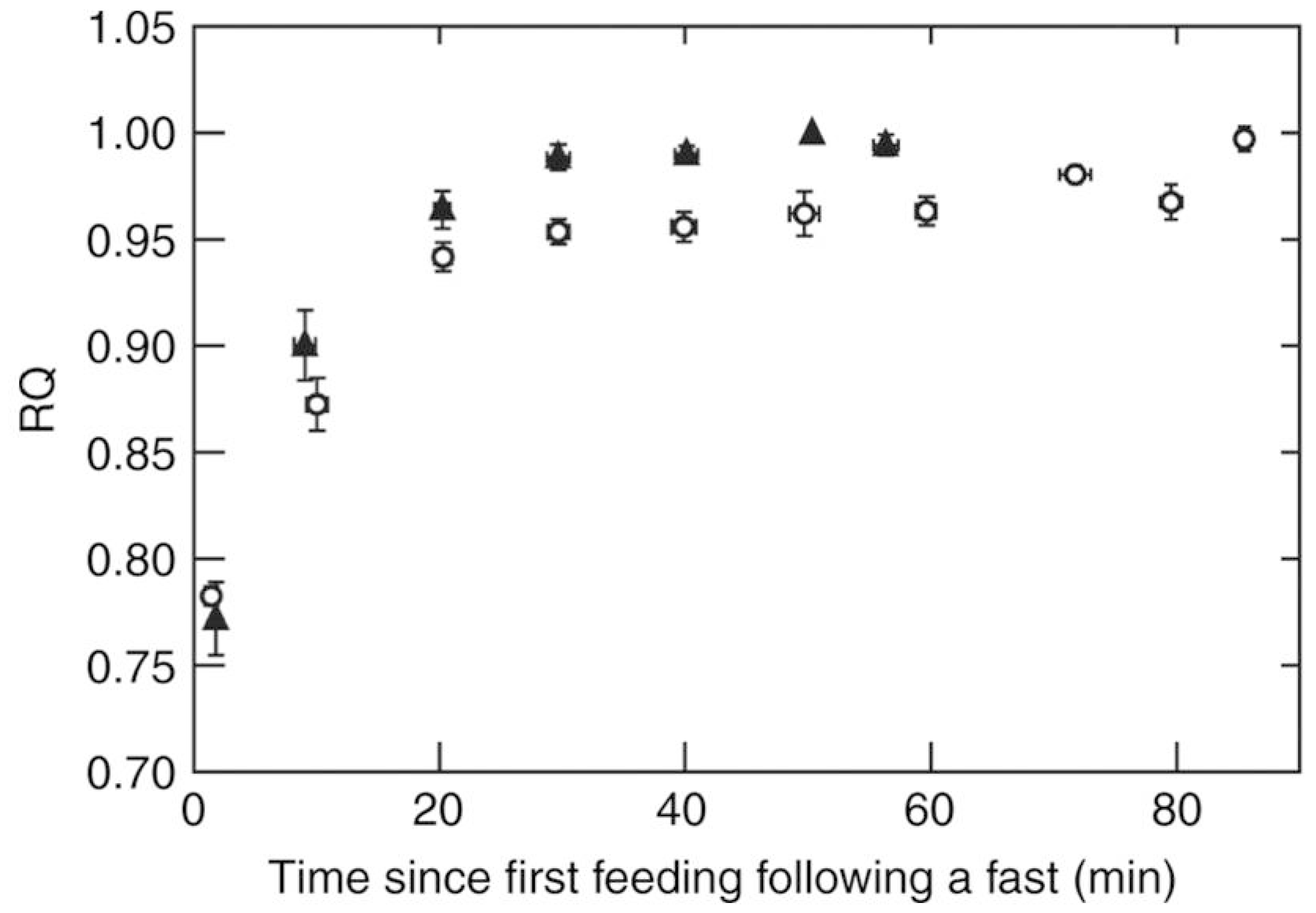 Nutrients 09 00743 g003 Nutrients 09 00743 g003