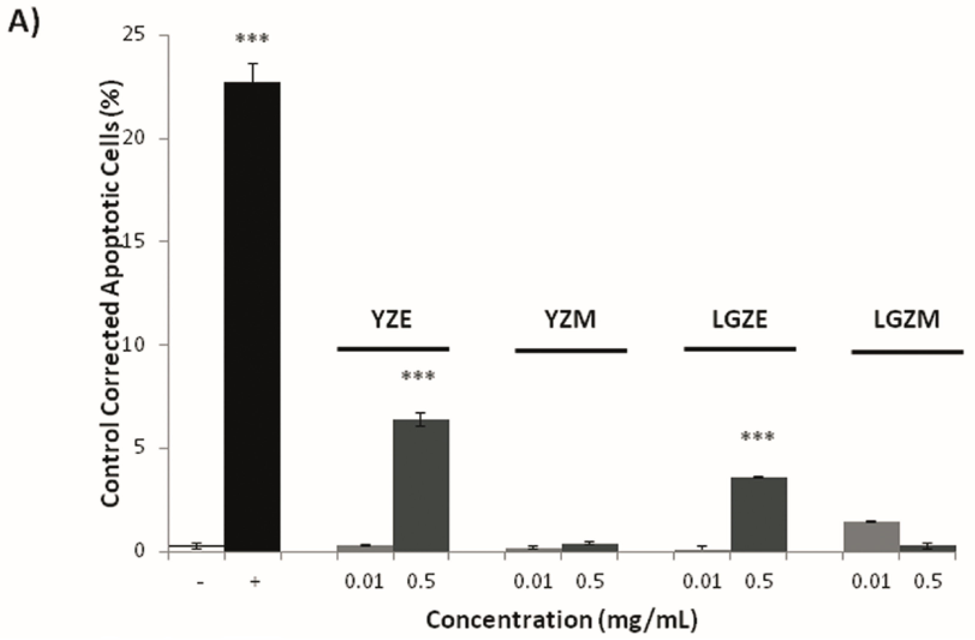 Nutrients 09 00755 g007a