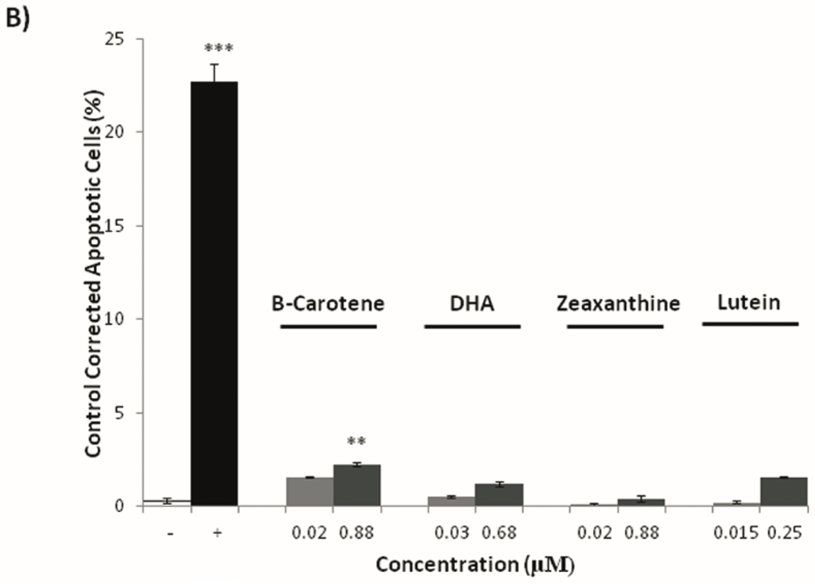 Nutrients 09 00755 g007b