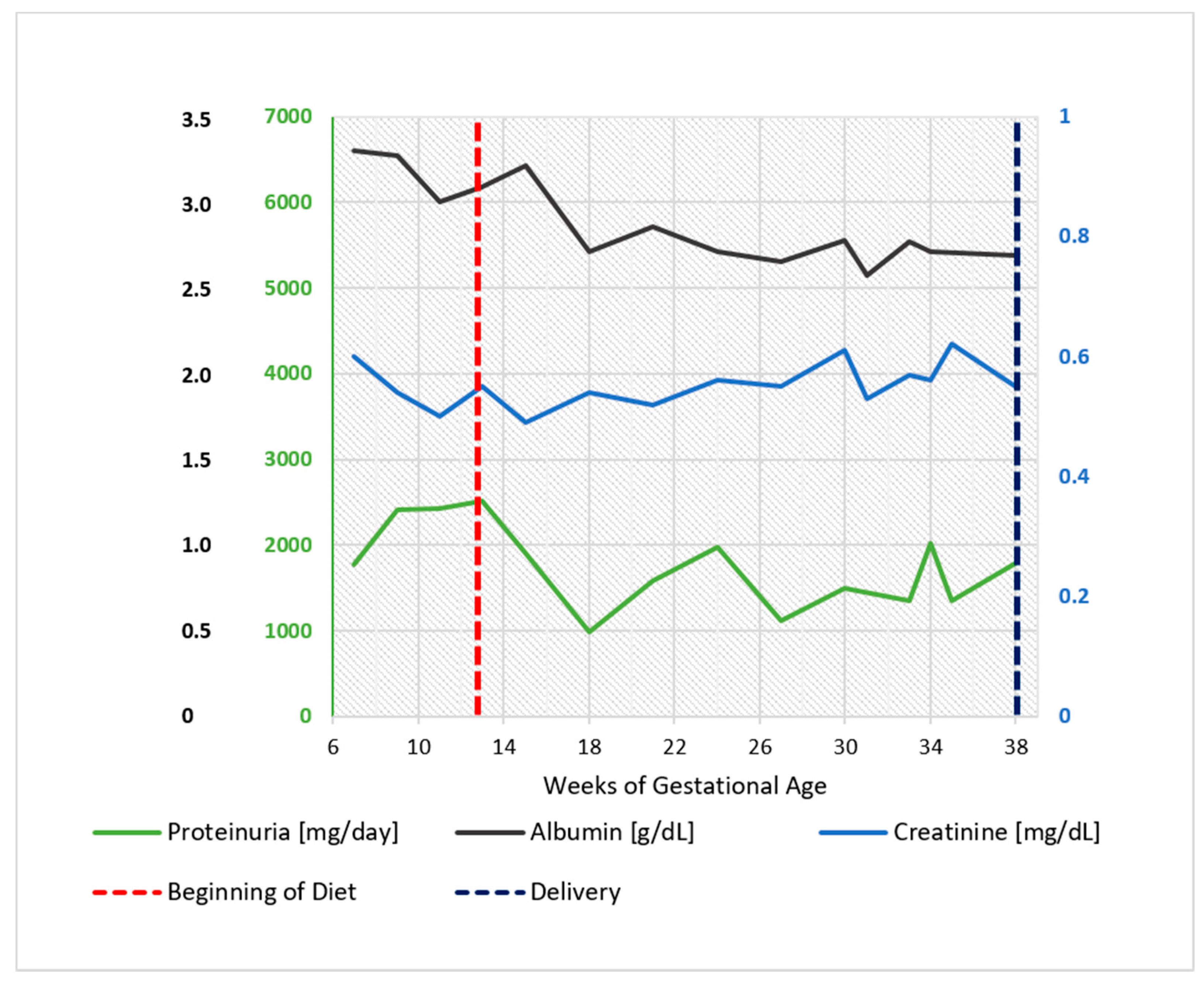 Nutrients 09 00770 g001
