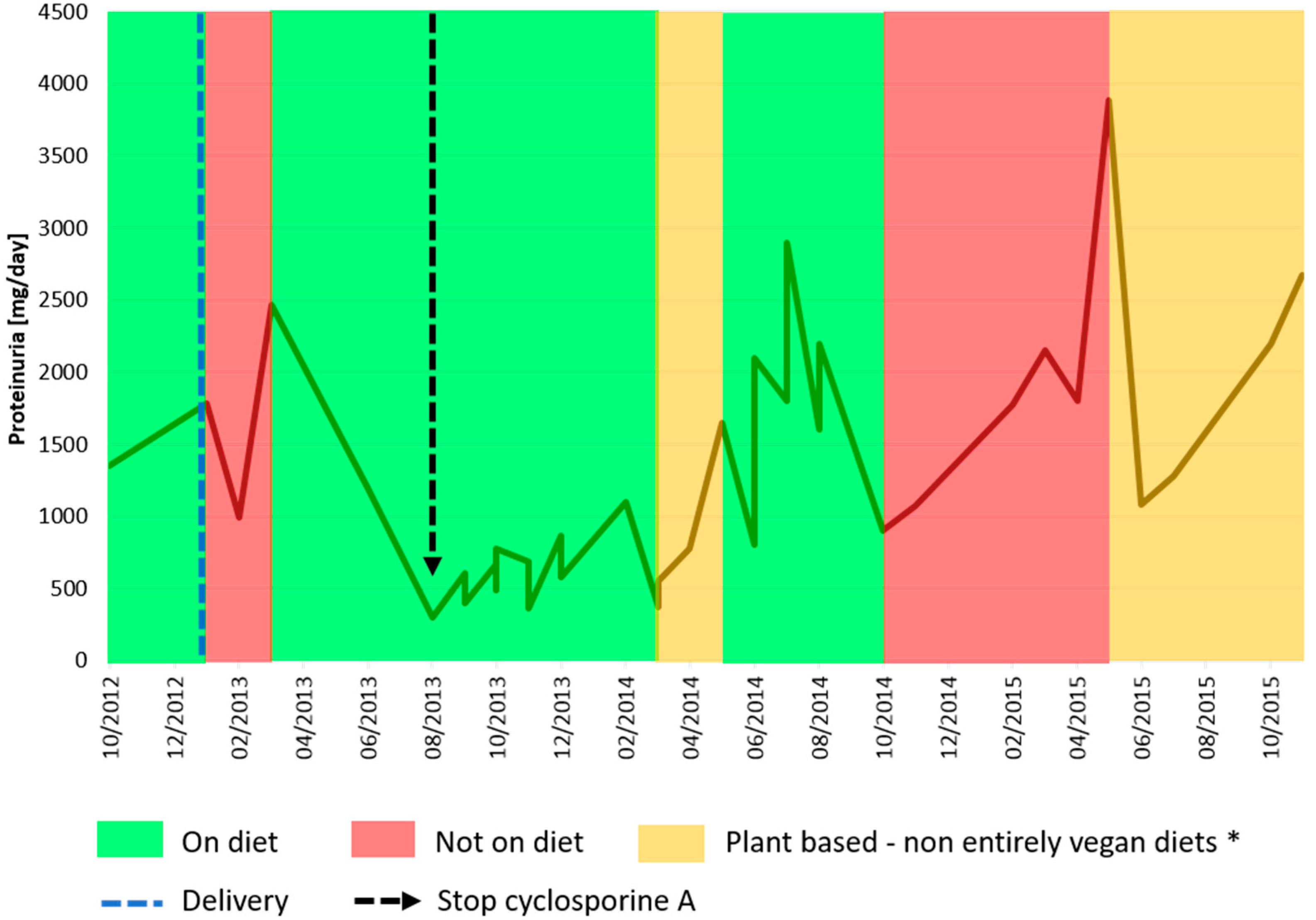 Nutrients 09 00770 g003