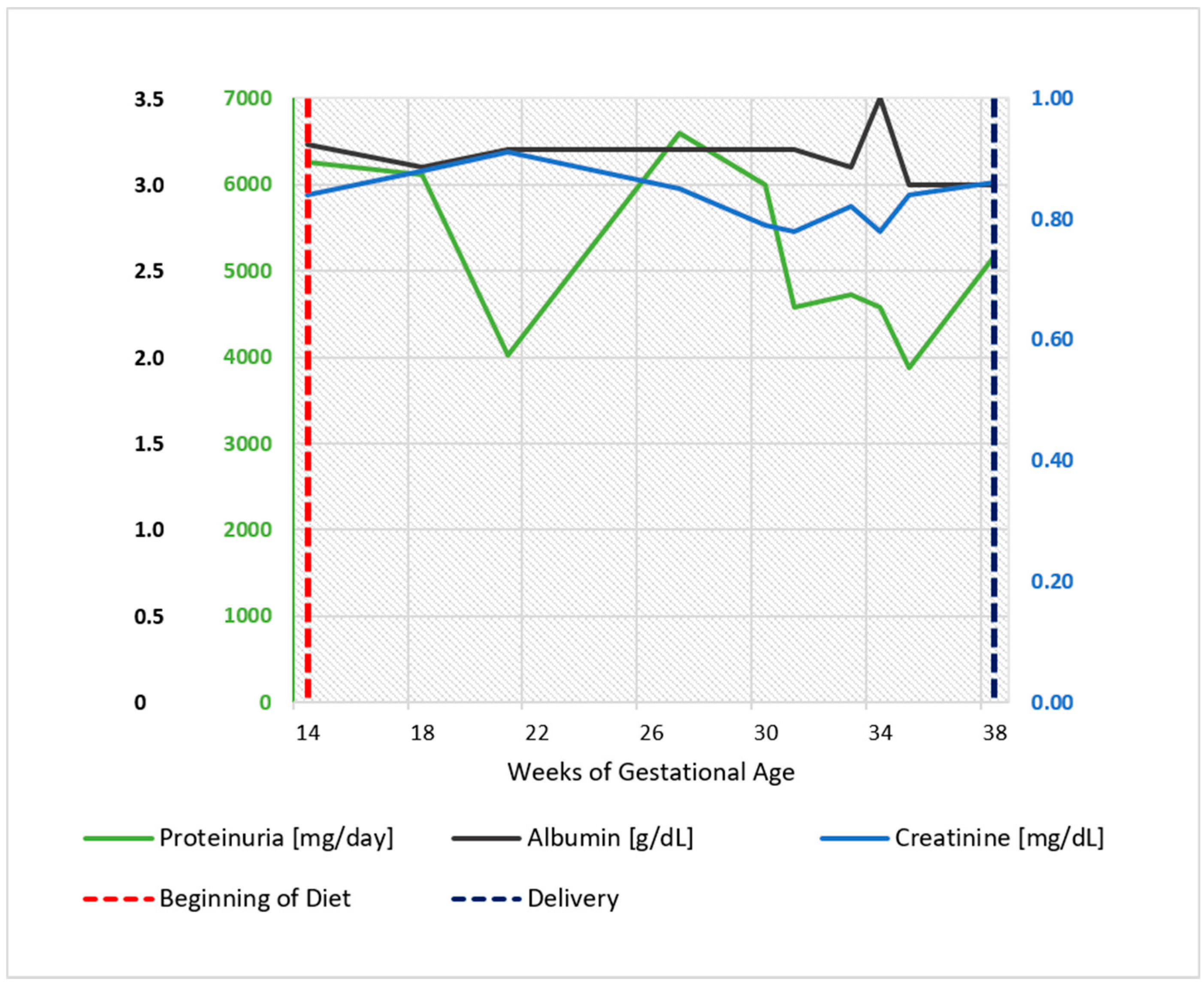 Nutrients 09 00770 g009