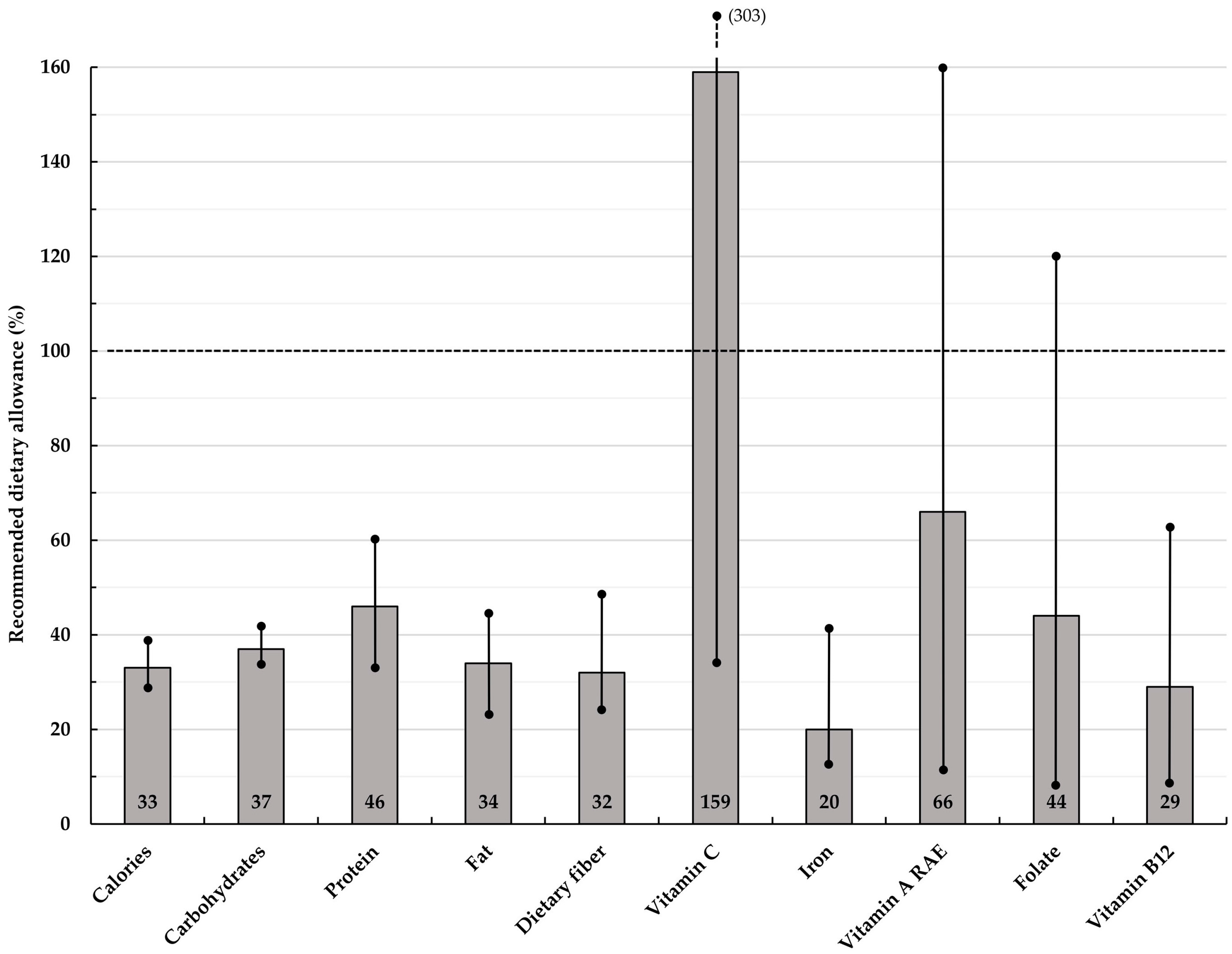 Nutrients 09 00782 g003