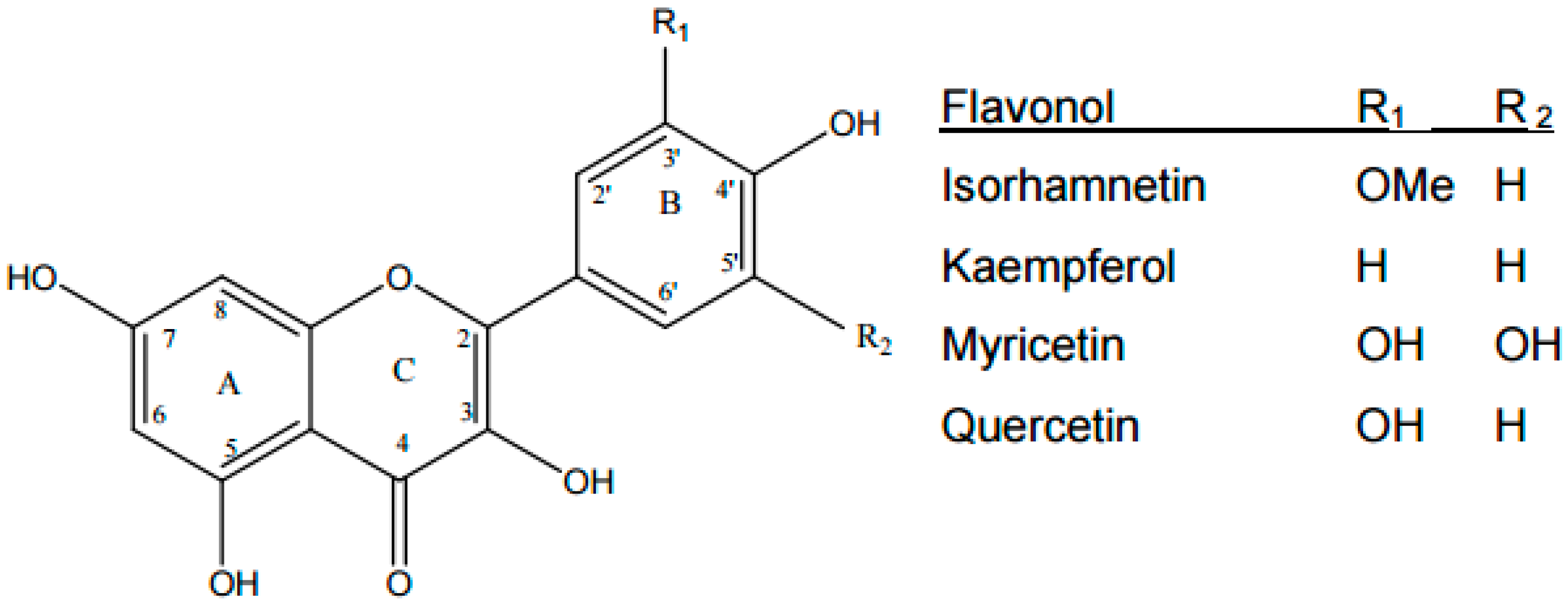 Nutrients 09 00788 g001 Nutrients 09 00788 g001