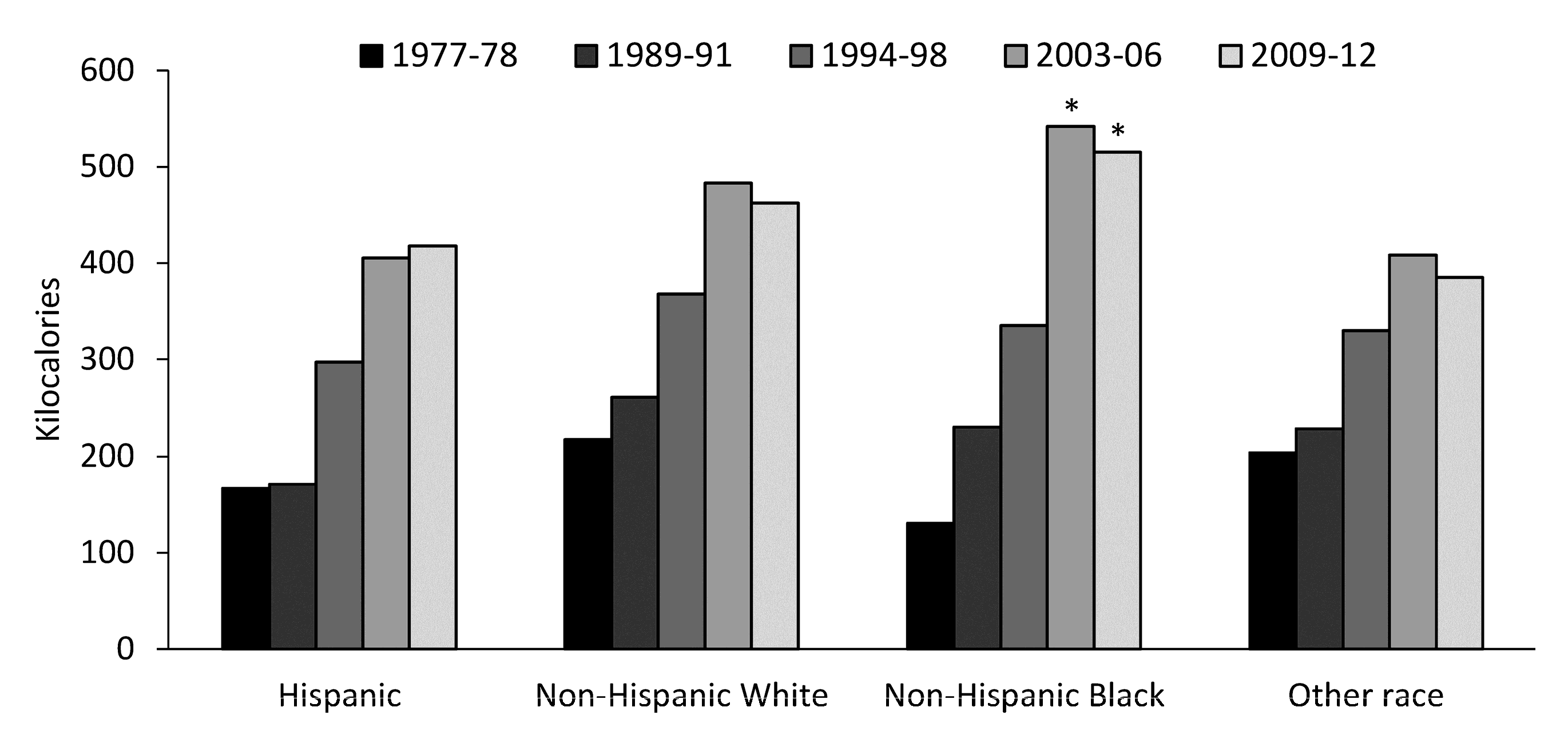 Nutrients 09 00809 g002