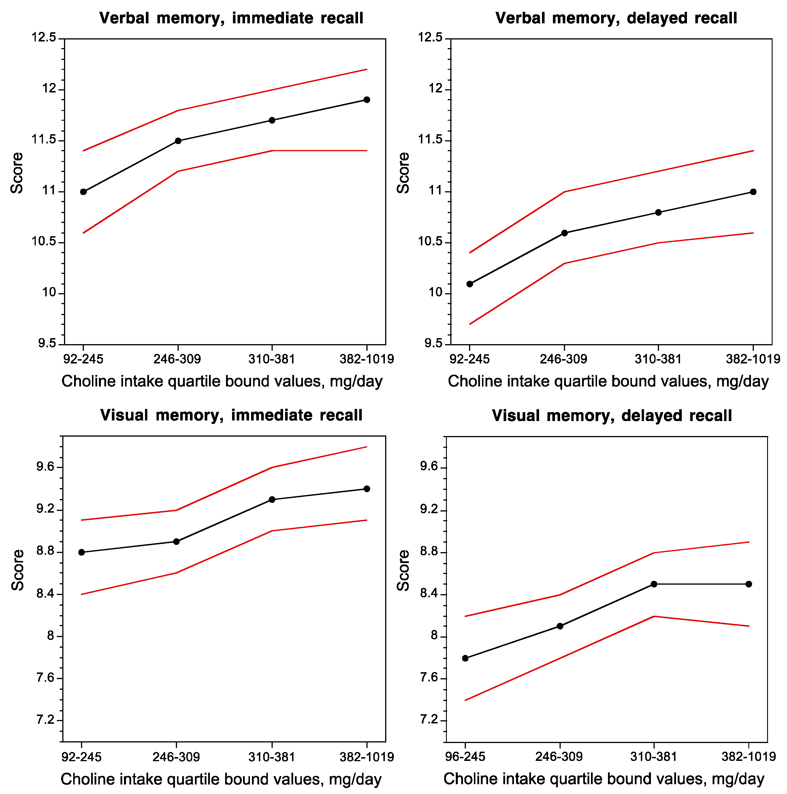 Nutrients 09 00815 g002