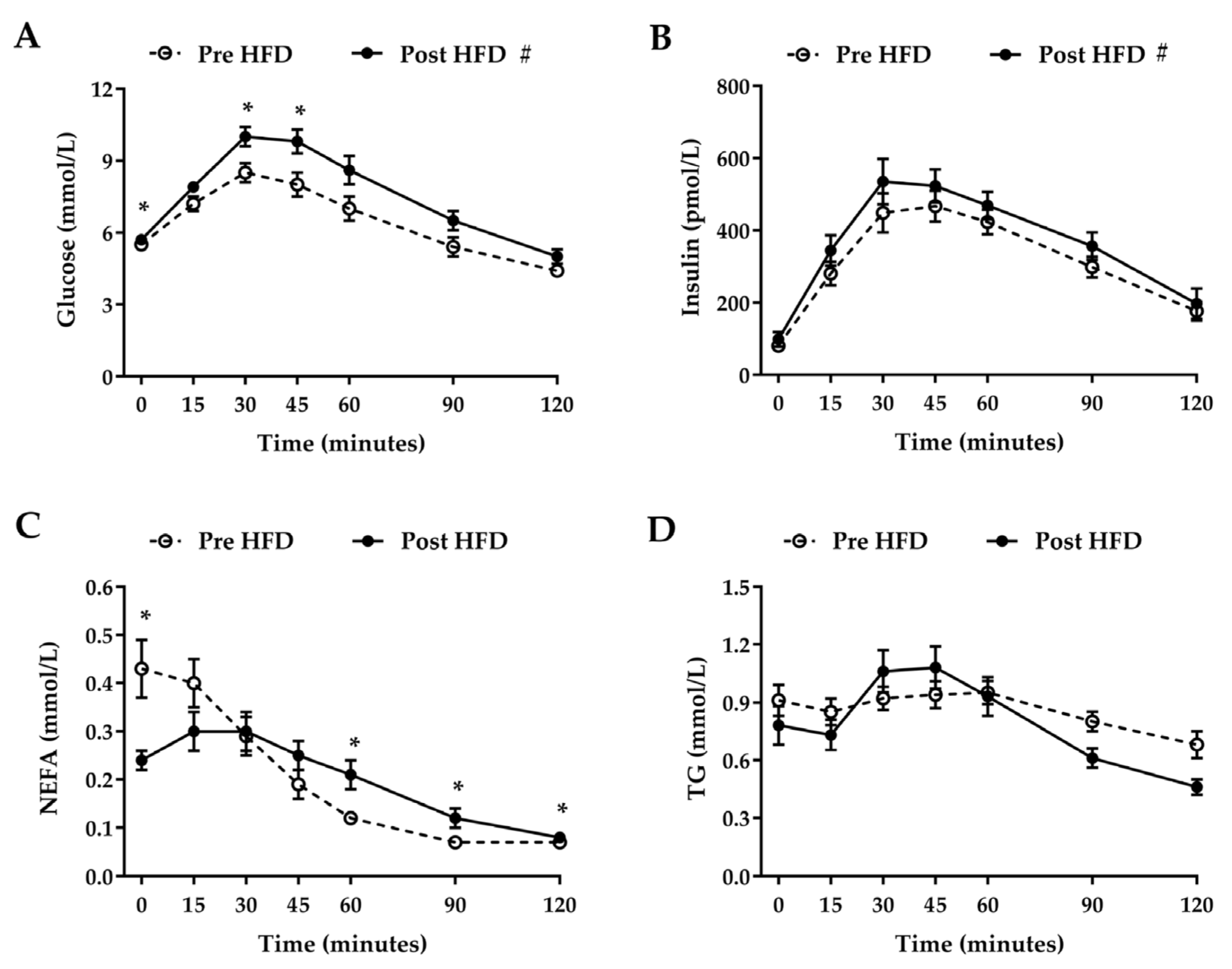 Nutrients 09 00818 g001