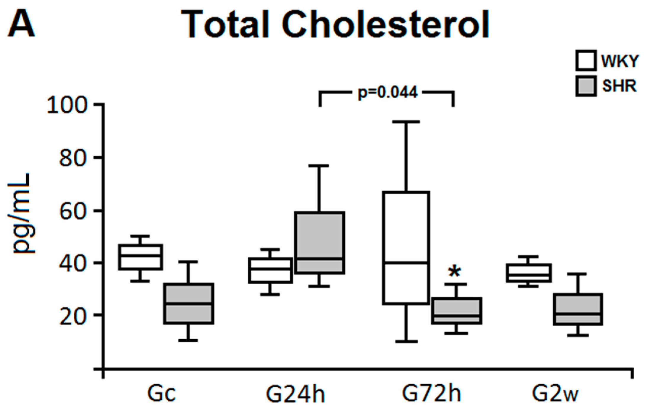 Nutrients 09 00826 g001a