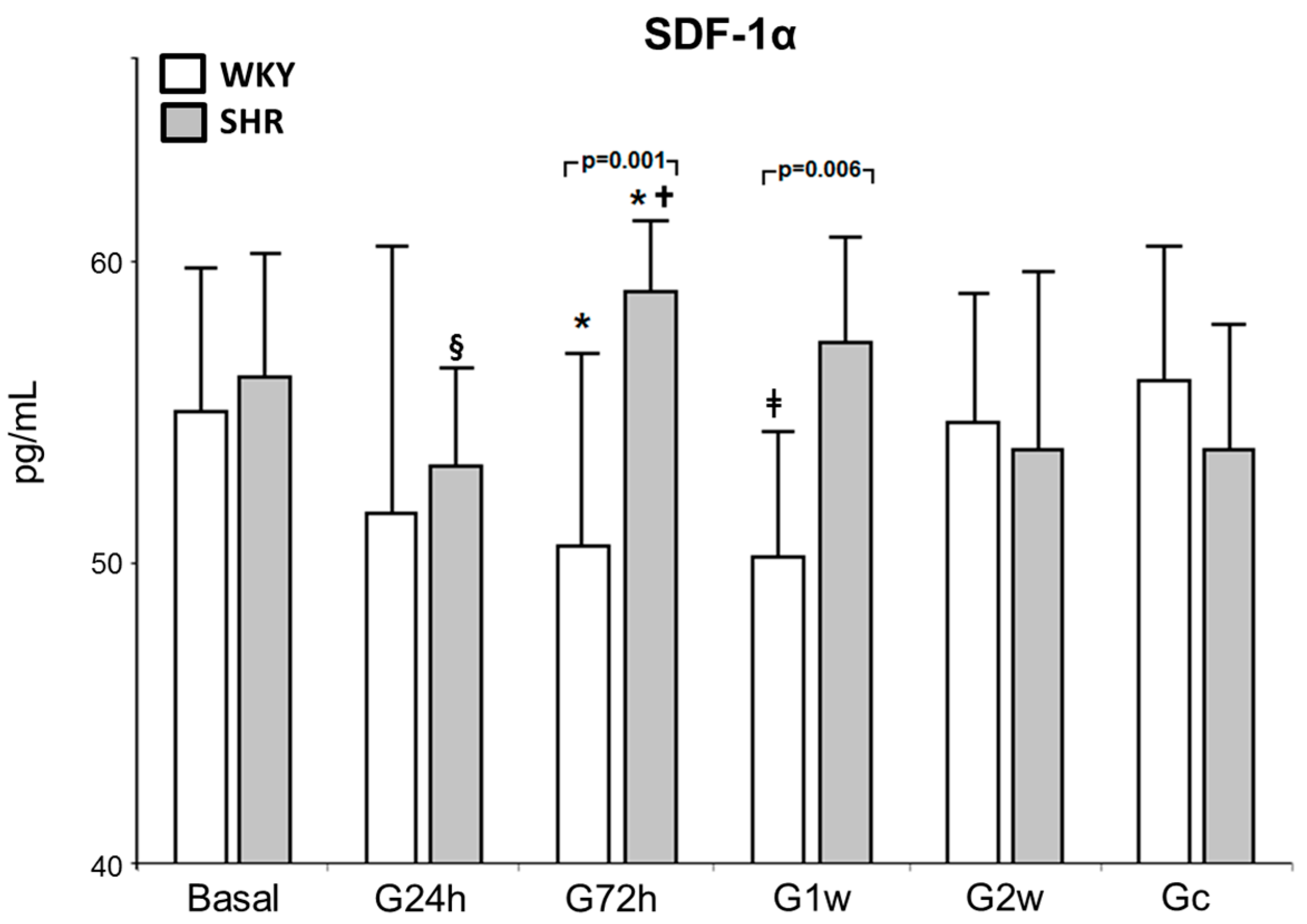 Nutrients 09 00826 g002