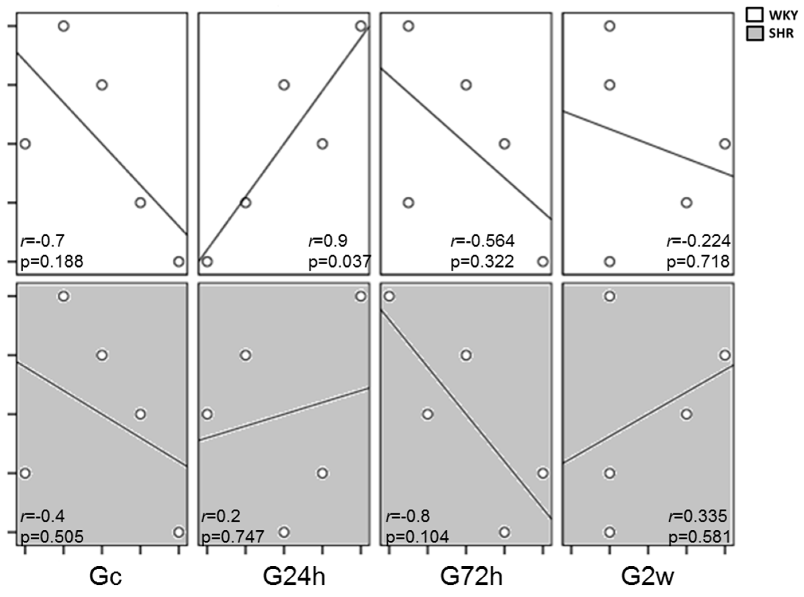 Nutrients 09 00826 g004