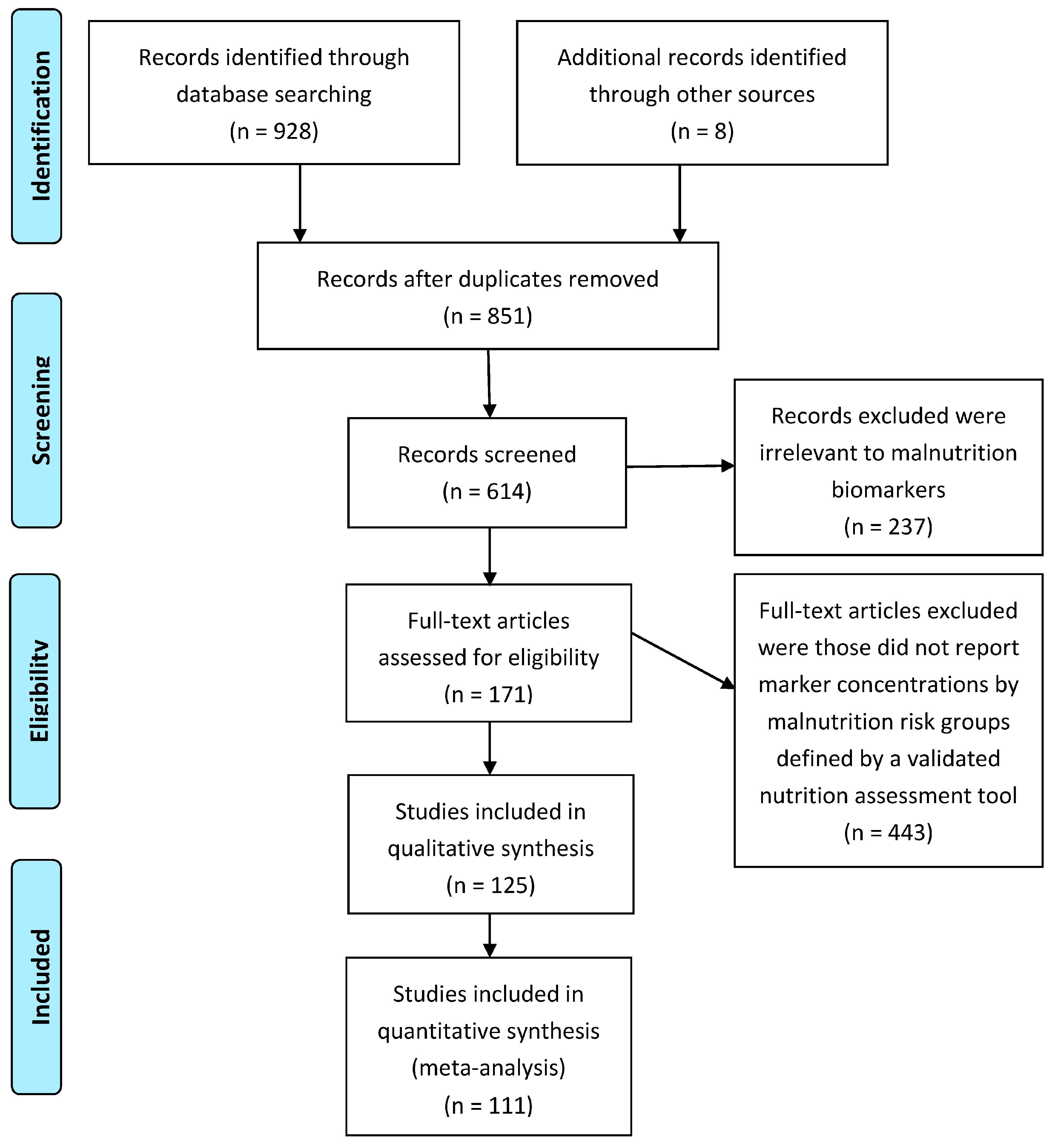 Nutrients 09 00829 g001
