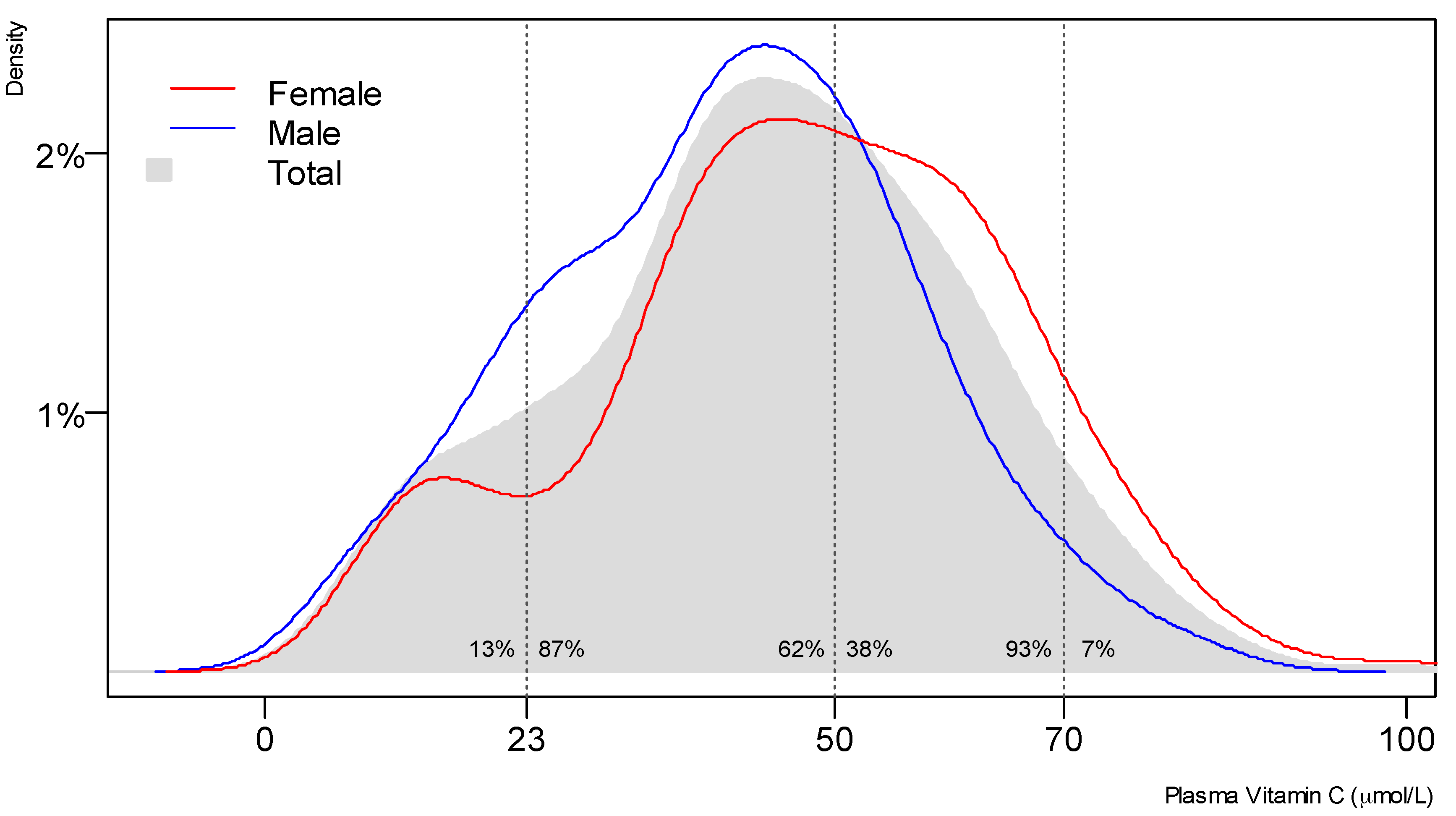 Nutrients 09 00831 g001