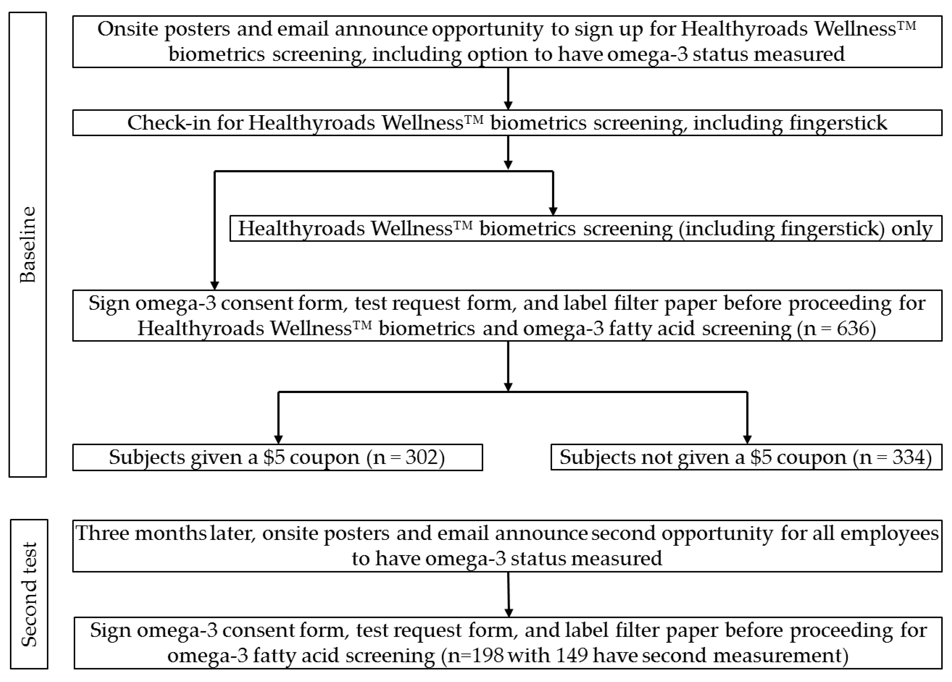 Nutrients 09 00842 g001