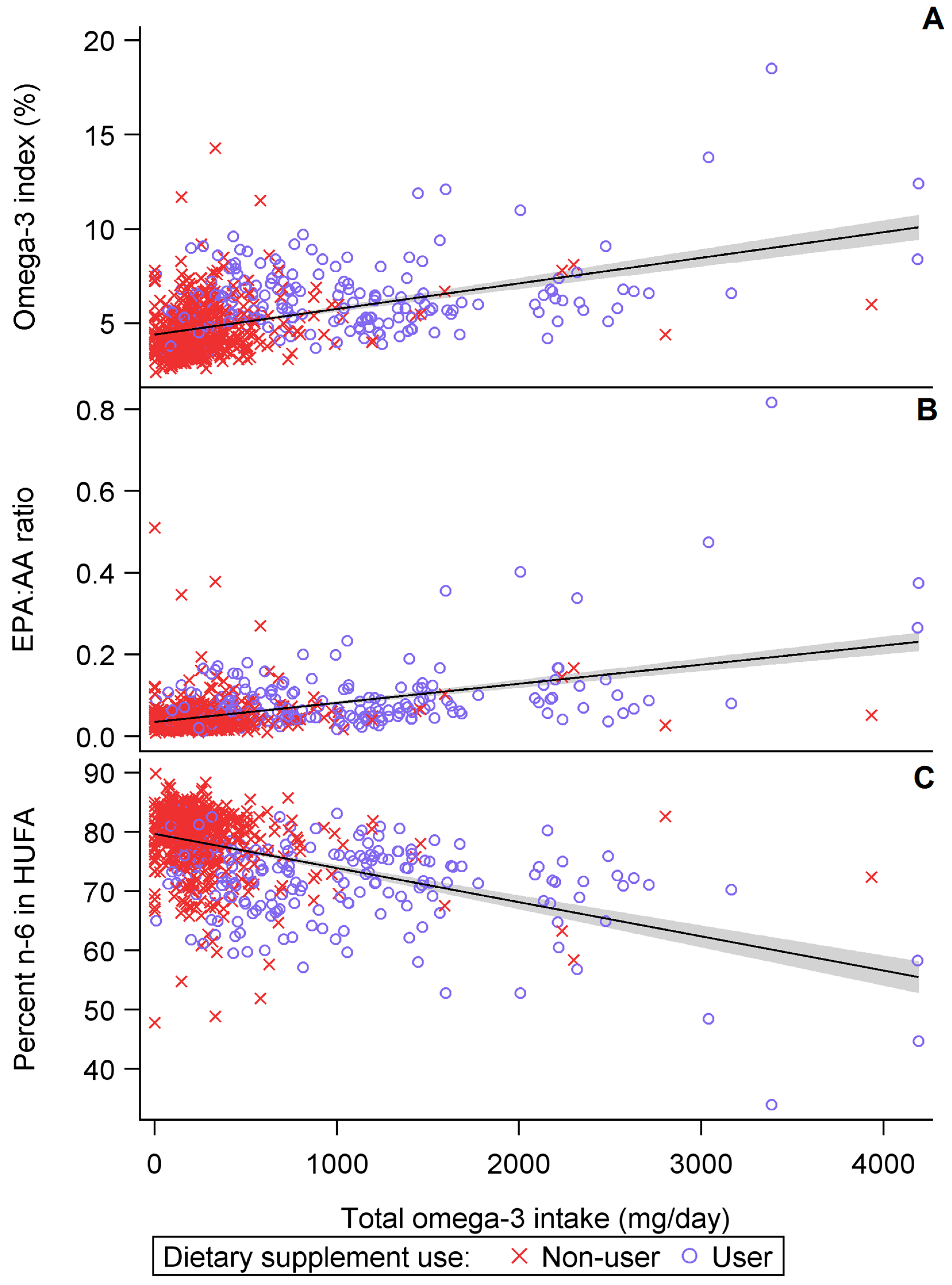 Nutrients 09 00842 g002