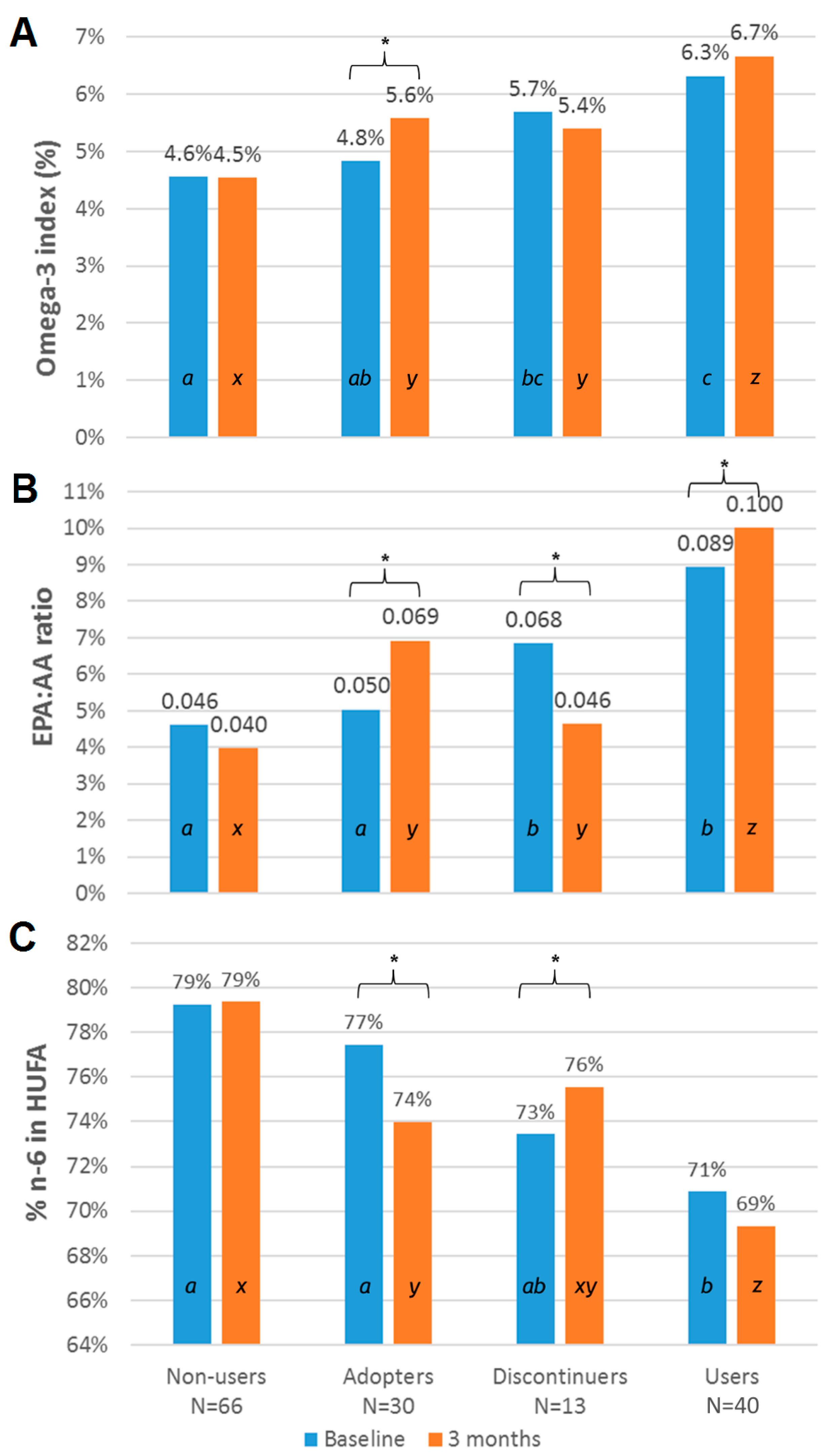 Nutrients 09 00842 g003