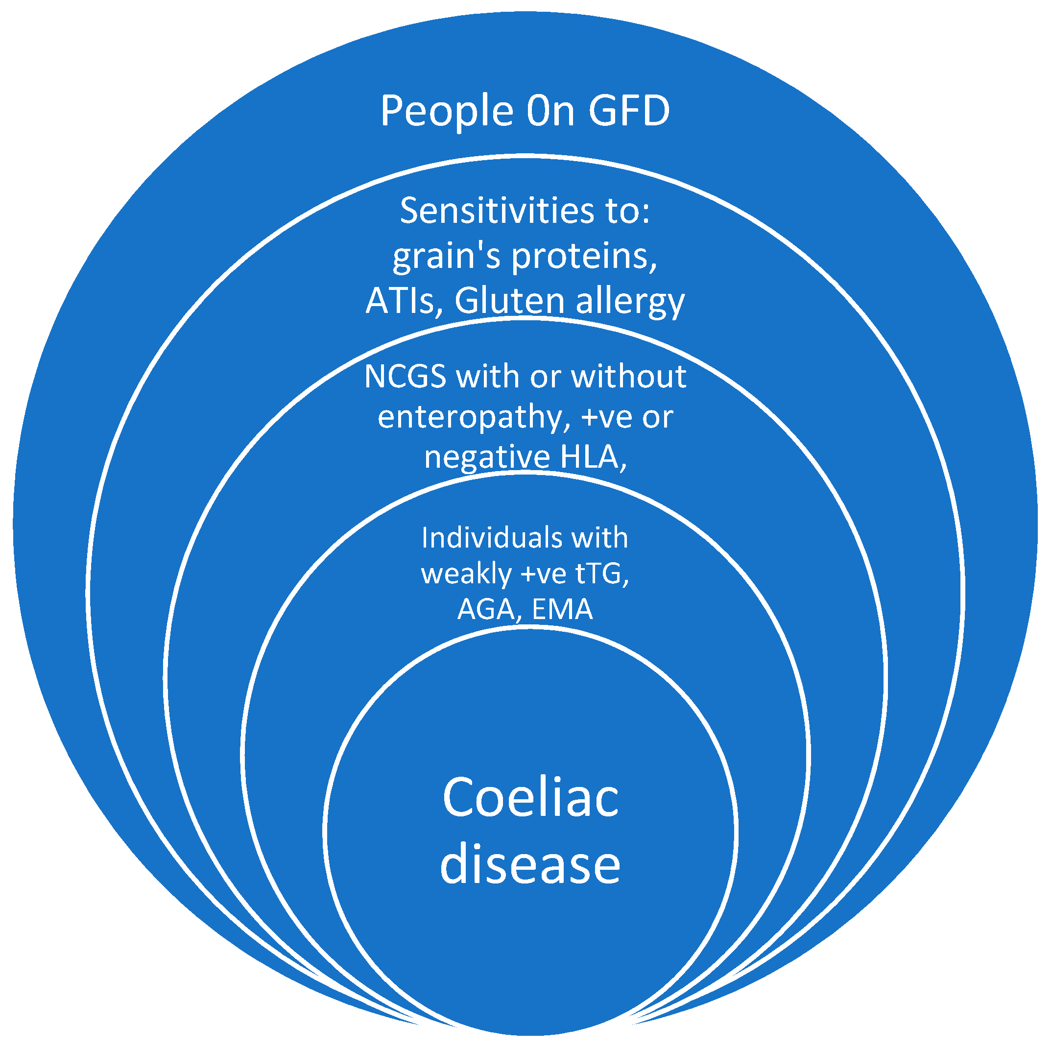Nutrients 09 00846 g001 Nutrients 09 00846 g001
