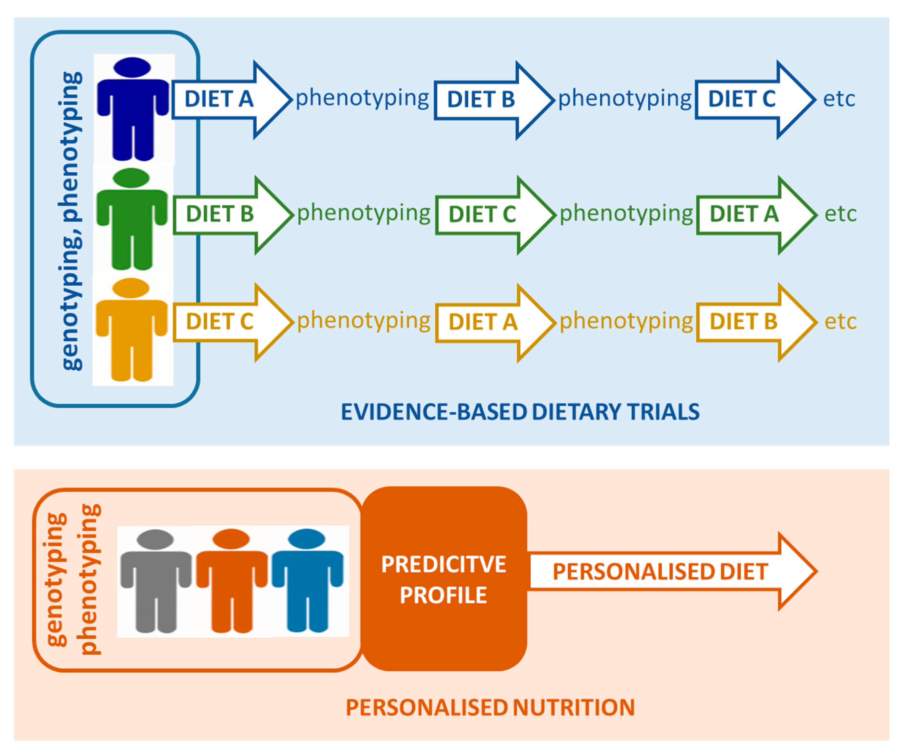 Nutrients 09 00847 g001