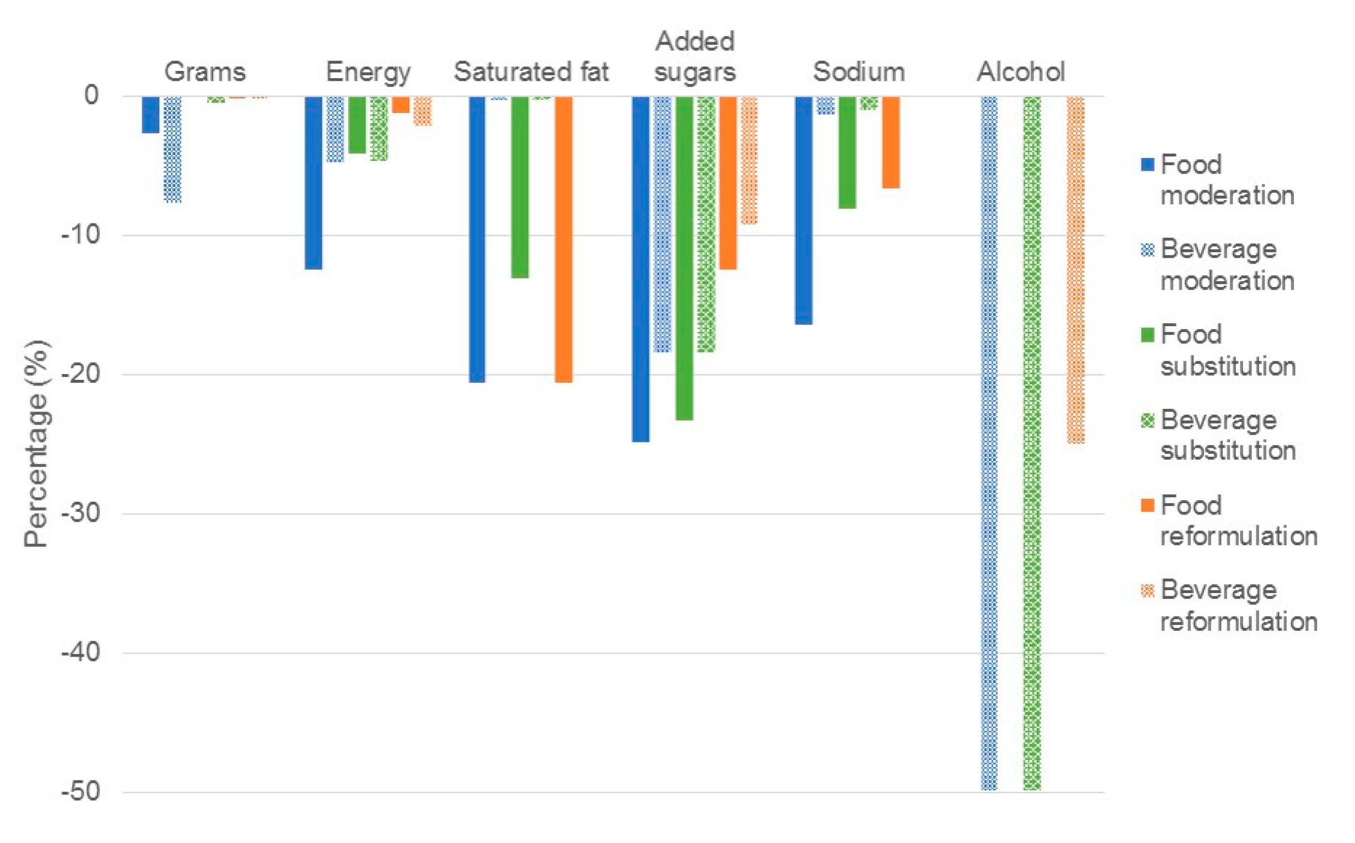 Nutrients 09 00851 g002