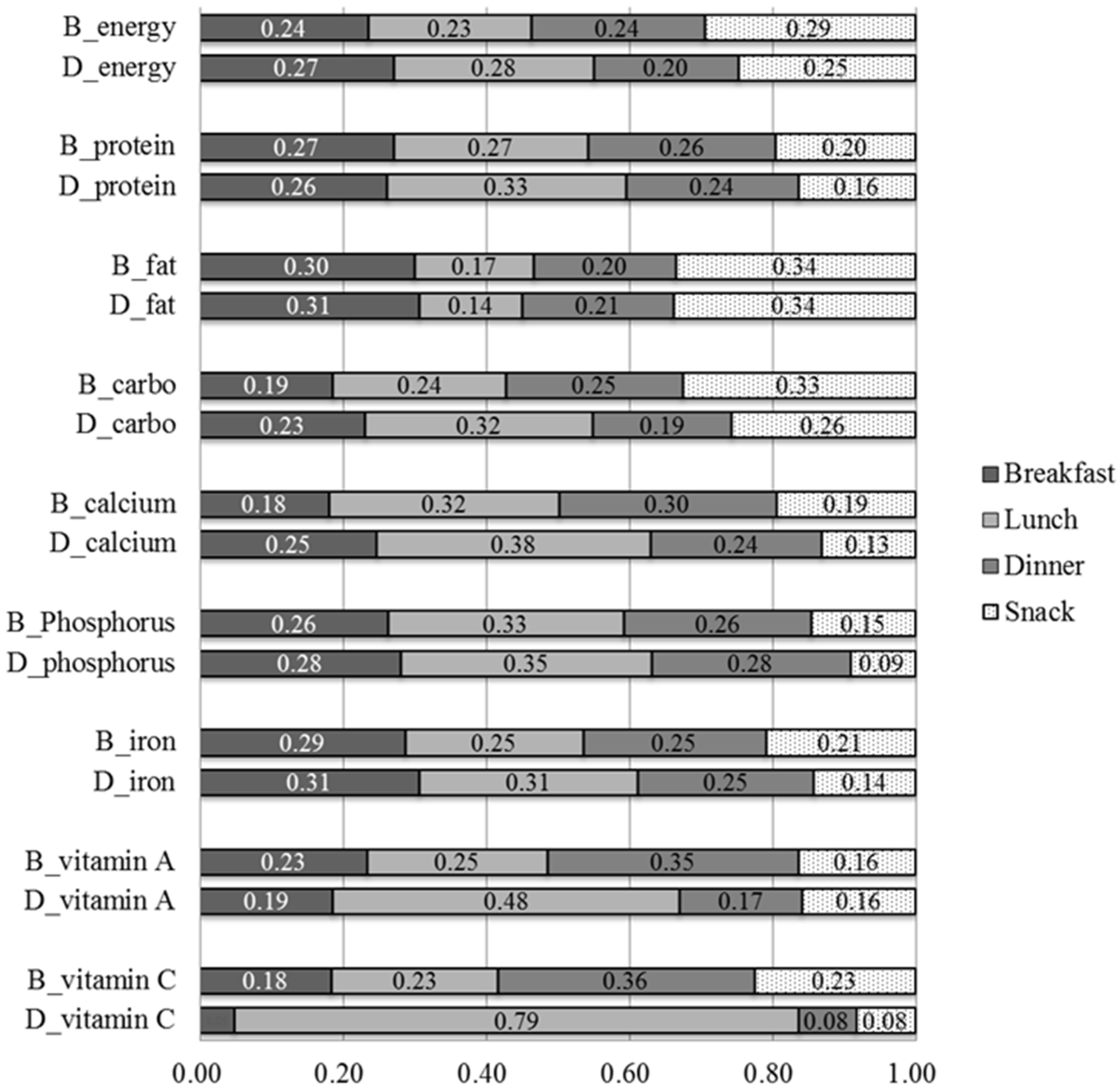Nutrients 09 00868 g002