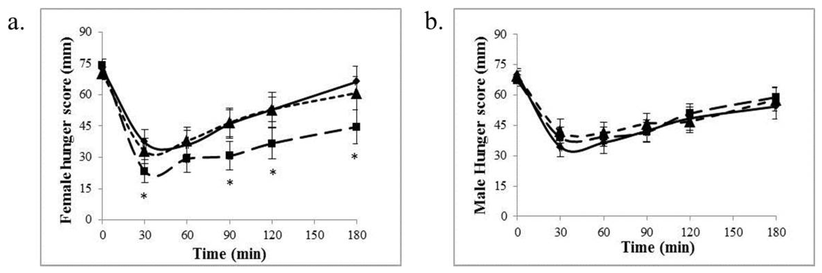 Nutrients 09 00869 g003