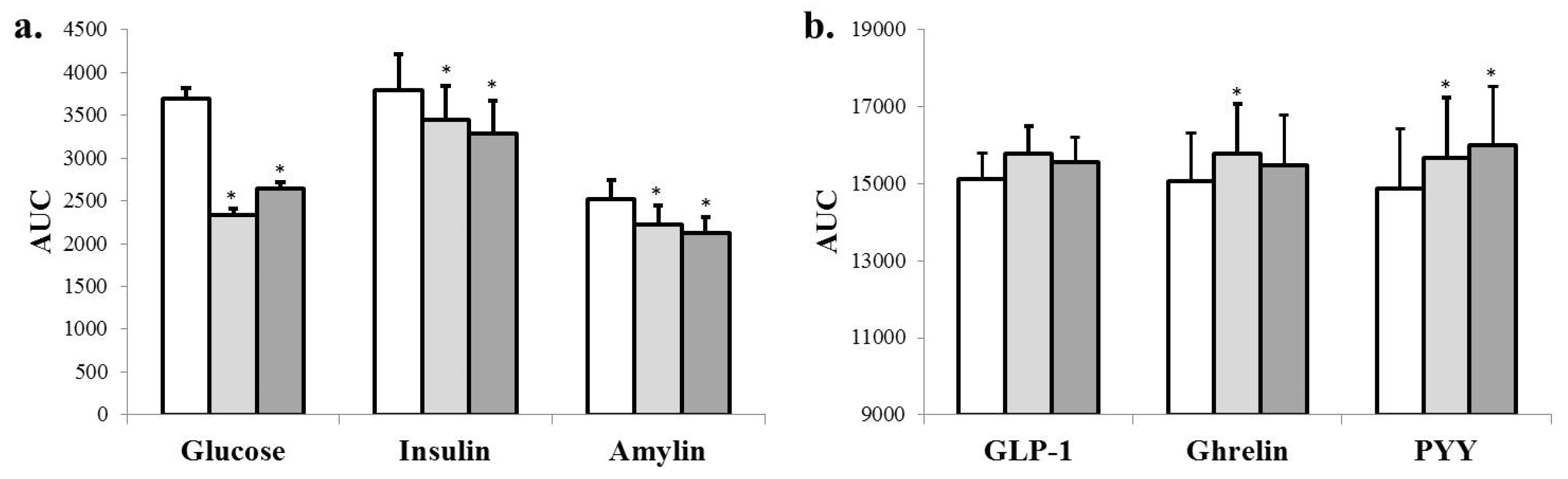 Nutrients 09 00869 g004