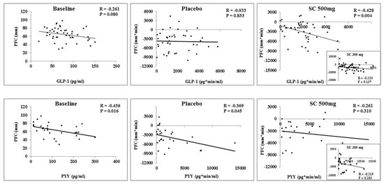 Nutrients 09 00869 g006