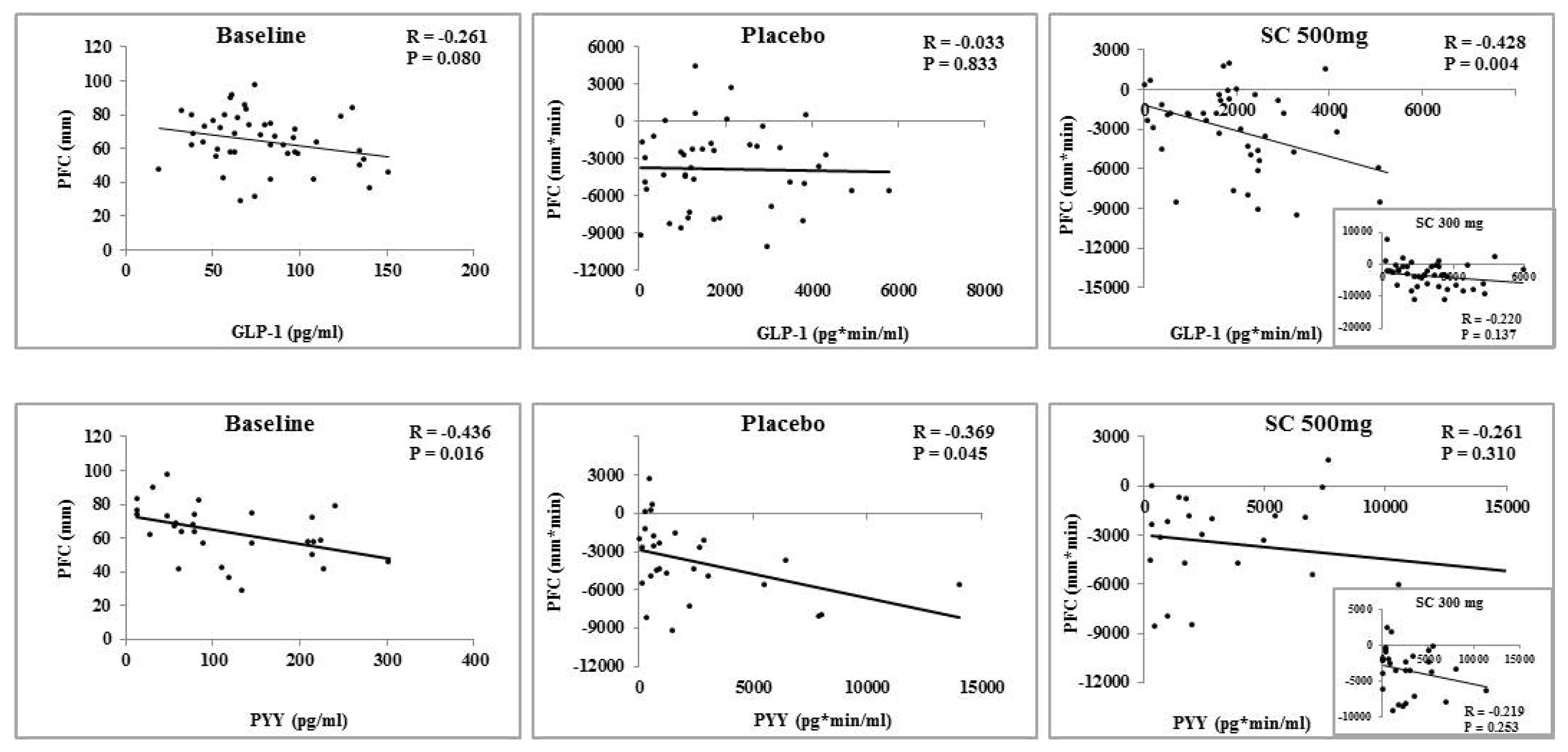 Nutrients 09 00869 g006