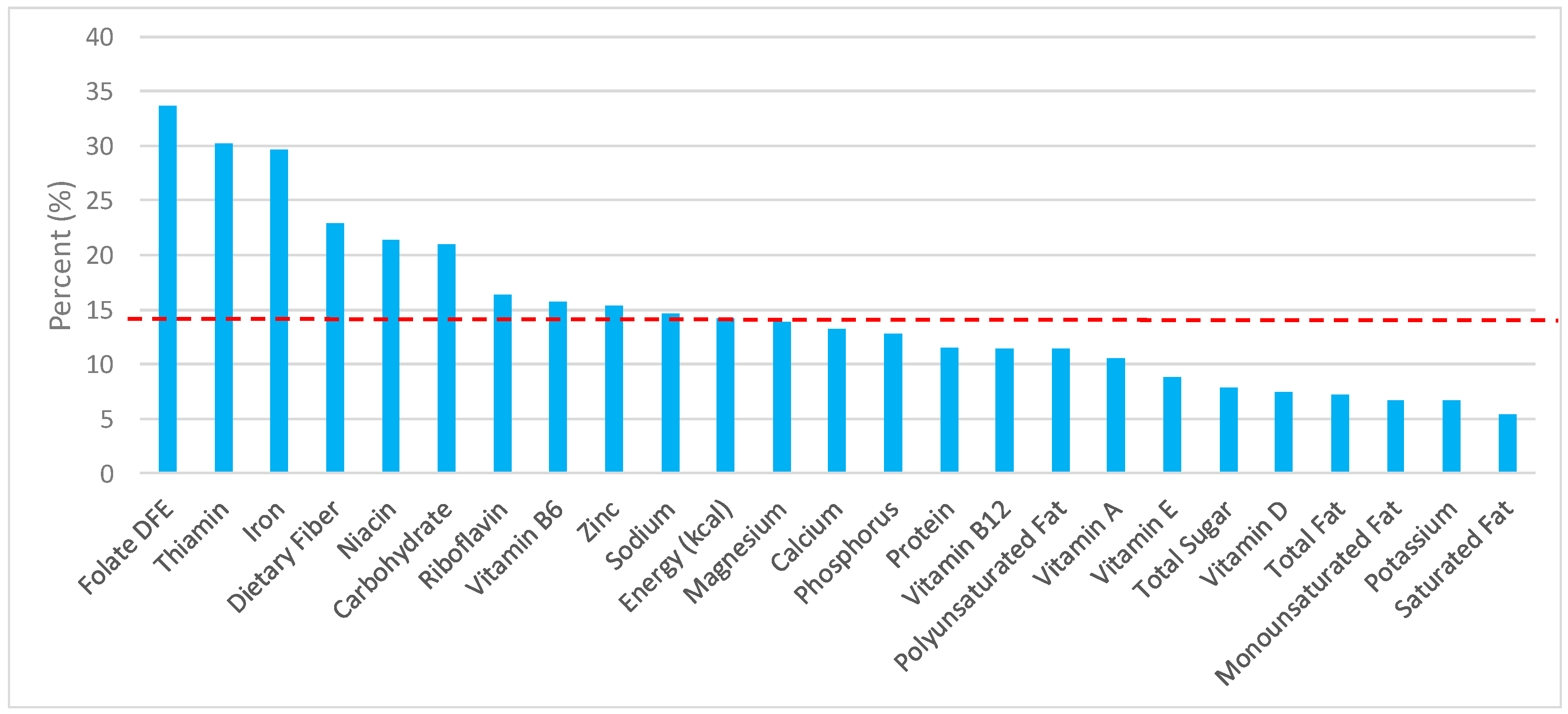 Nutrients 09 00873 g001