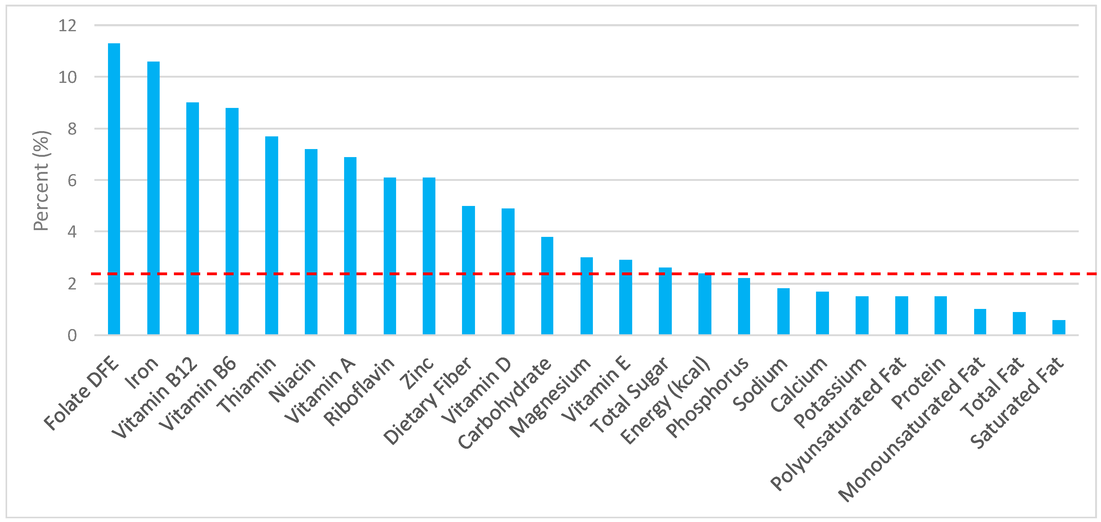 Nutrients 09 00873 g004