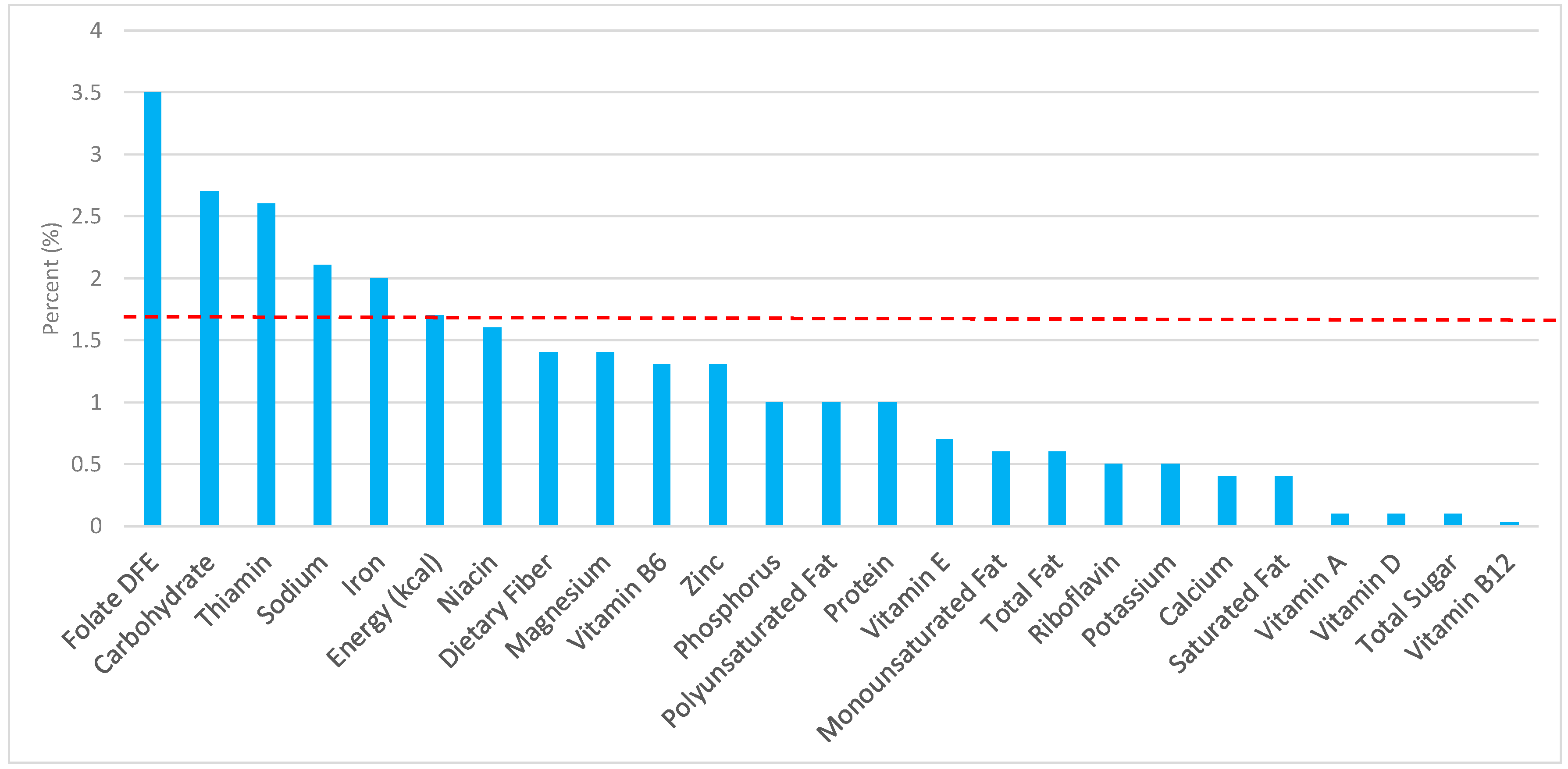 Nutrients 09 00873 g007