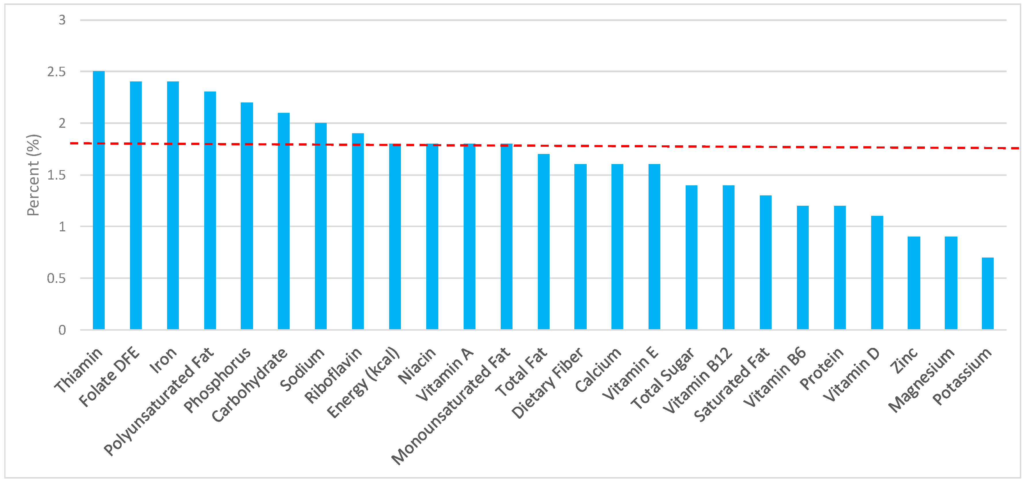 Nutrients 09 00873 g008