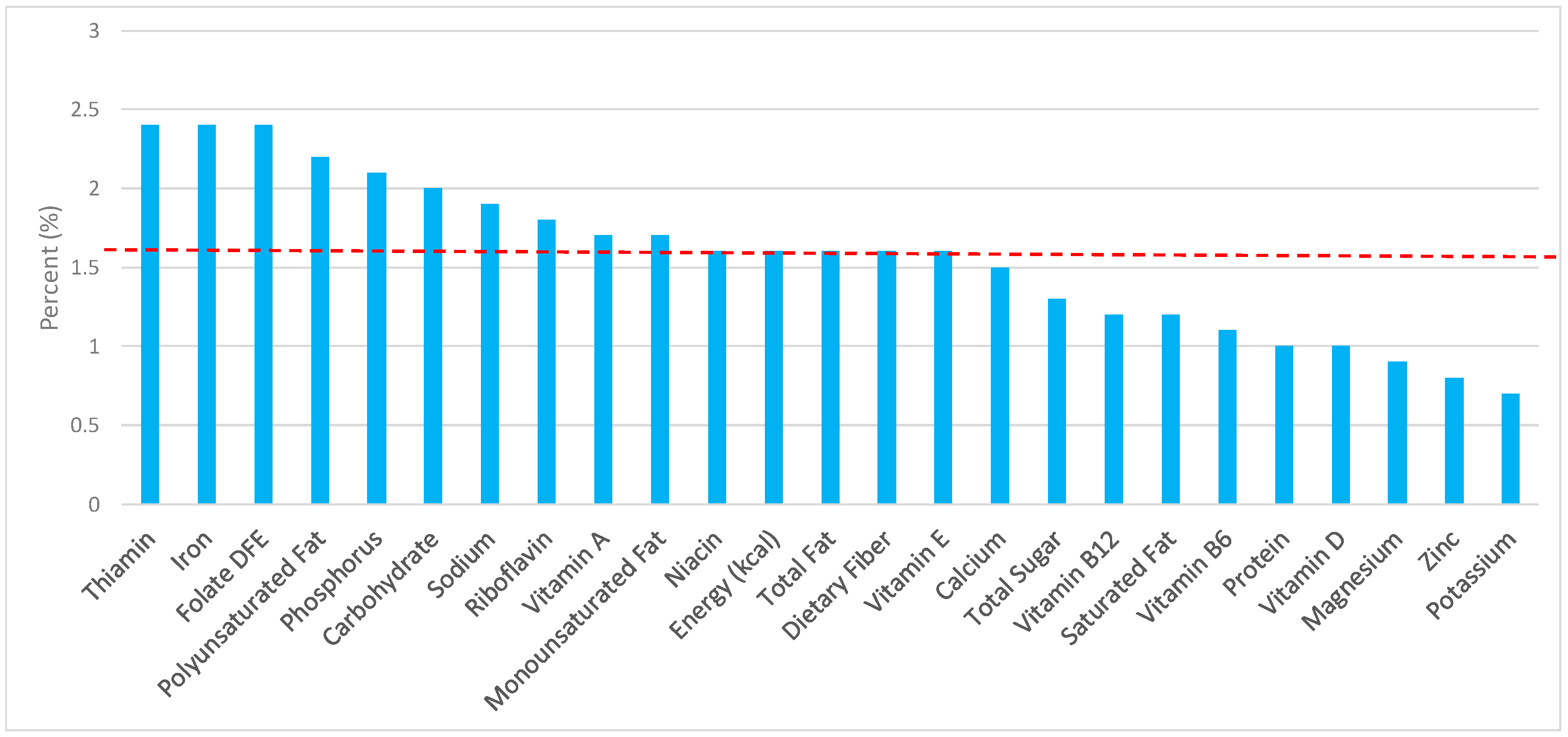 Nutrients 09 00873 g009