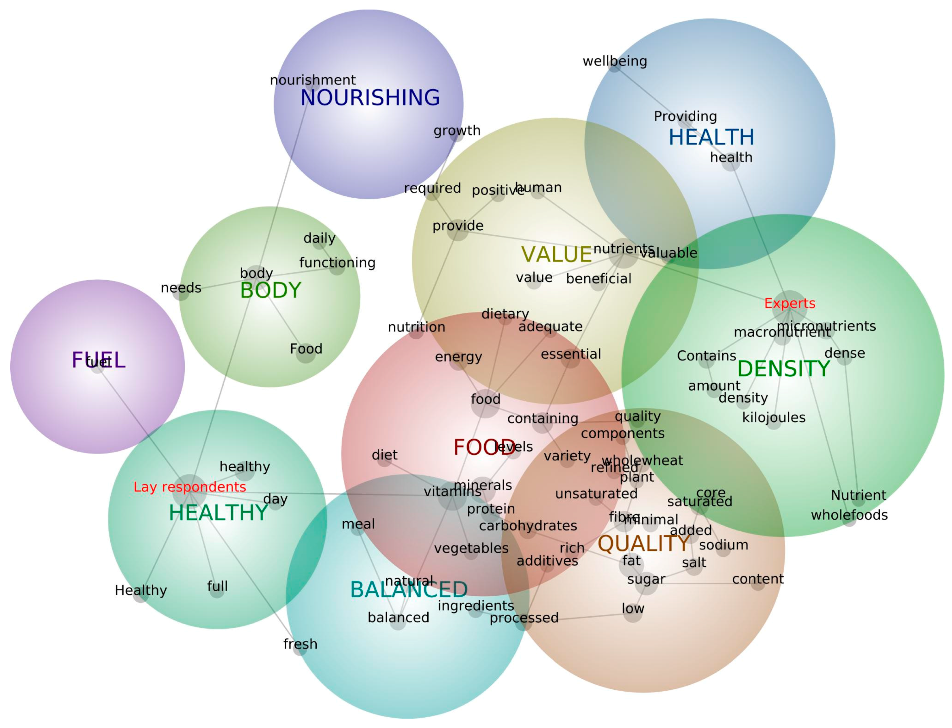 Nutrients 09 00874 g001 Nutrients 09 00874 g001