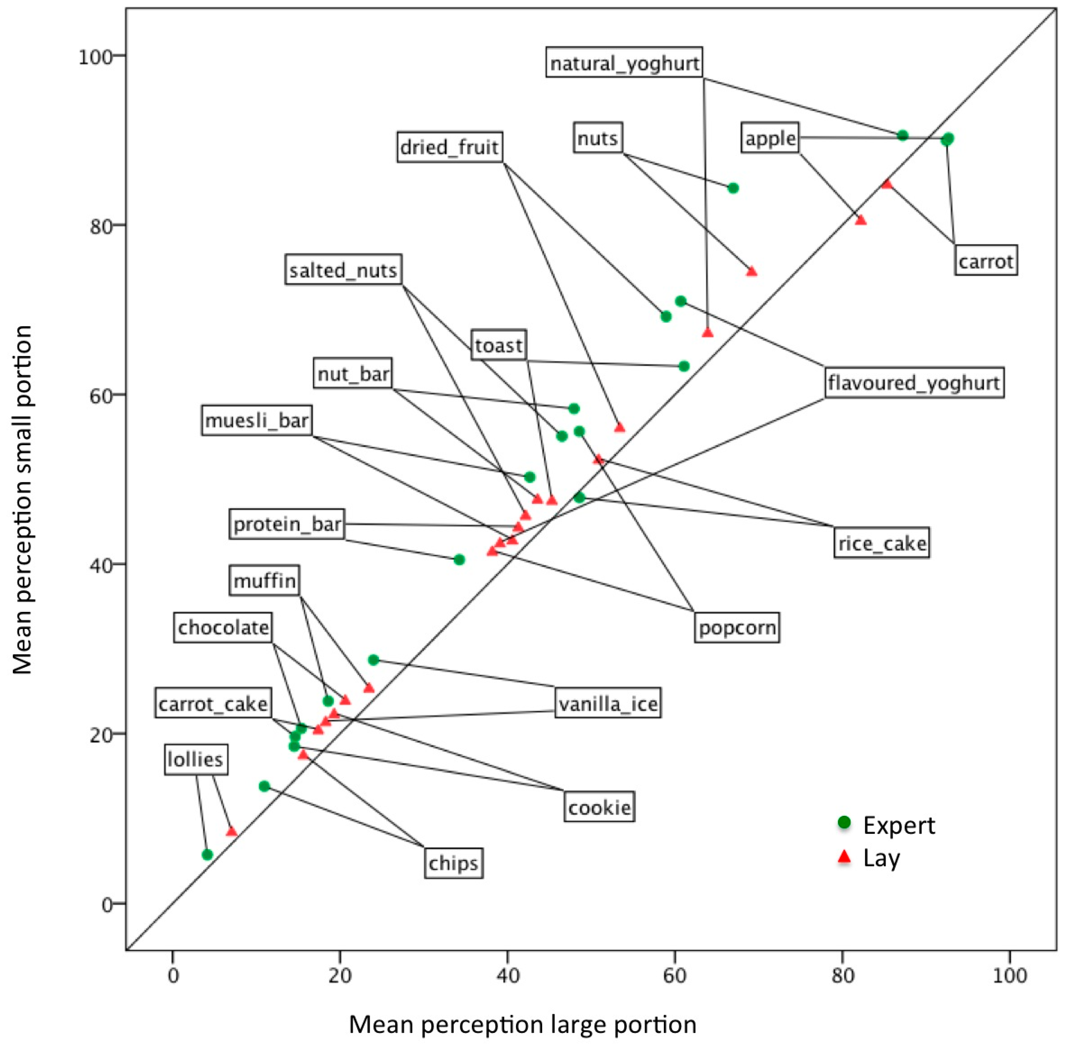 Nutrients 09 00874 g002 Nutrients 09 00874 g002