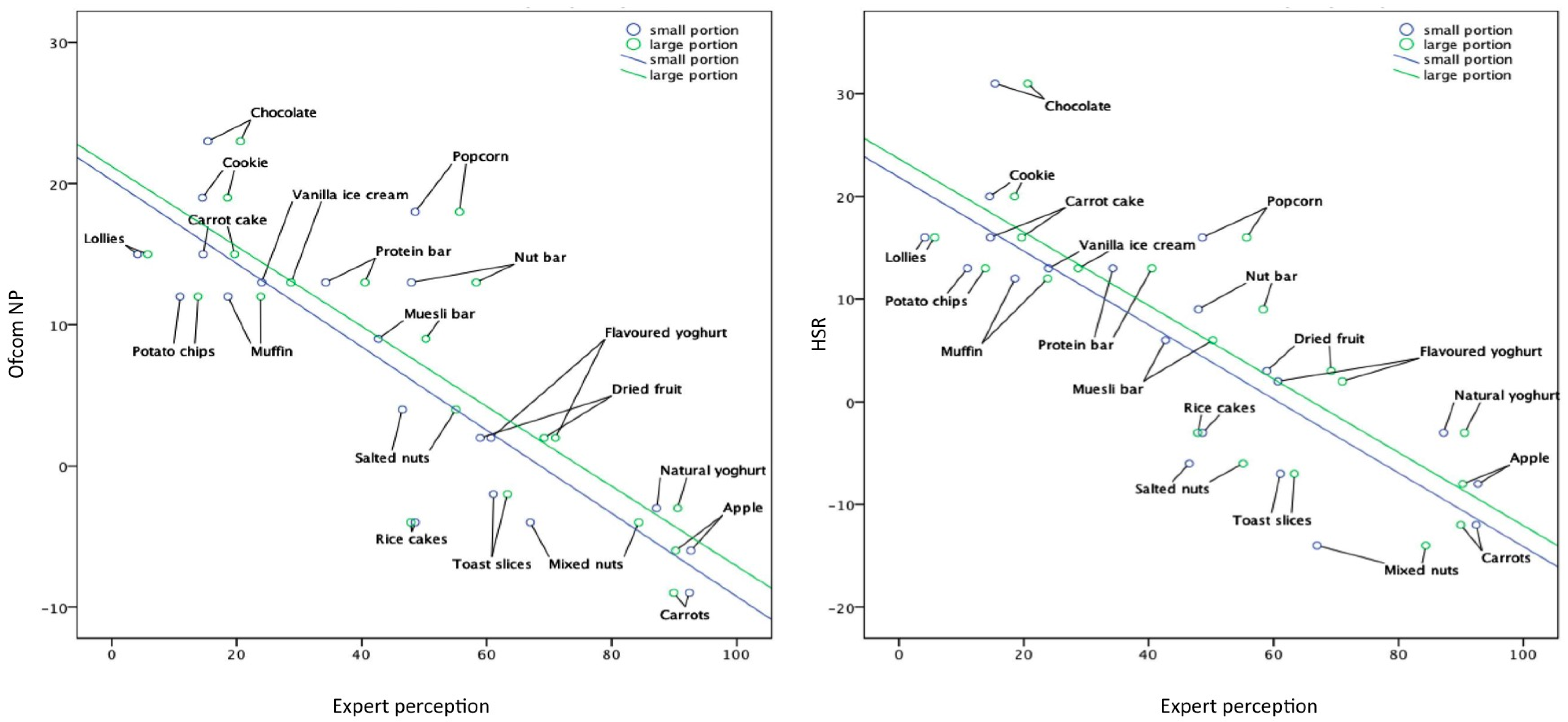 Nutrients 09 00874 g003 Nutrients 09 00874 g003