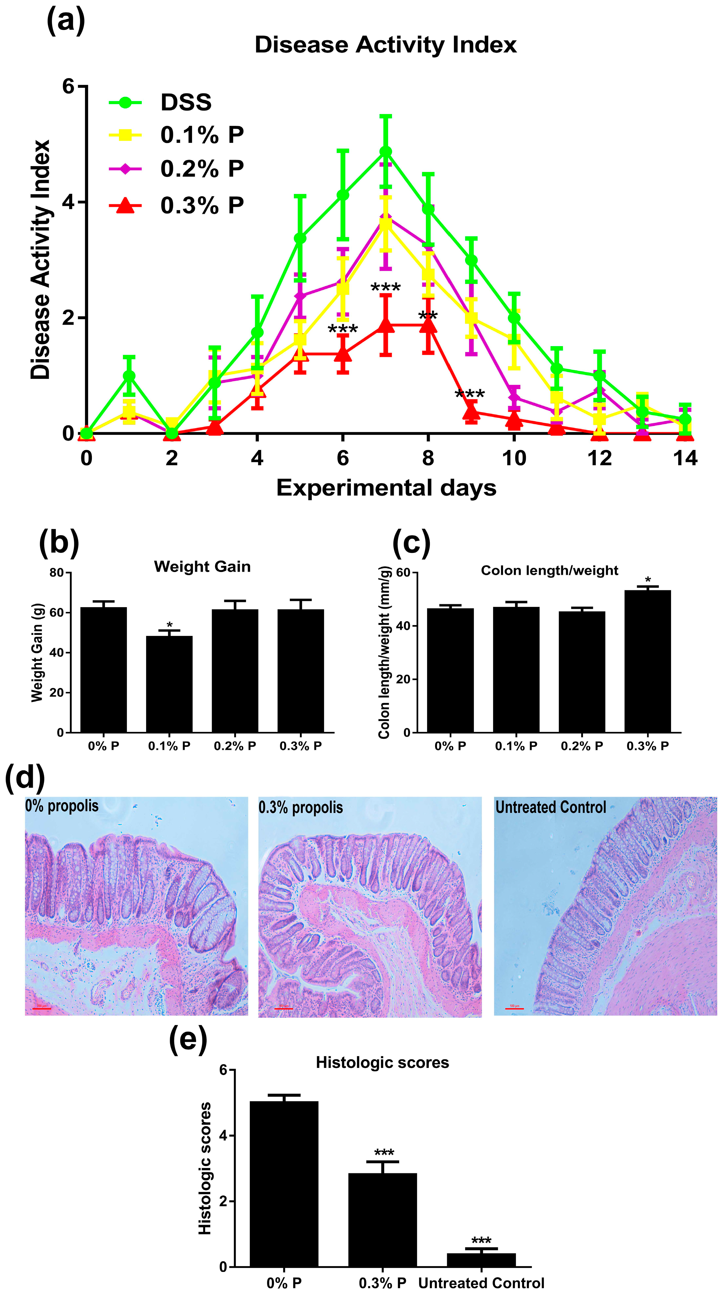 Nutrients 09 00875 g001