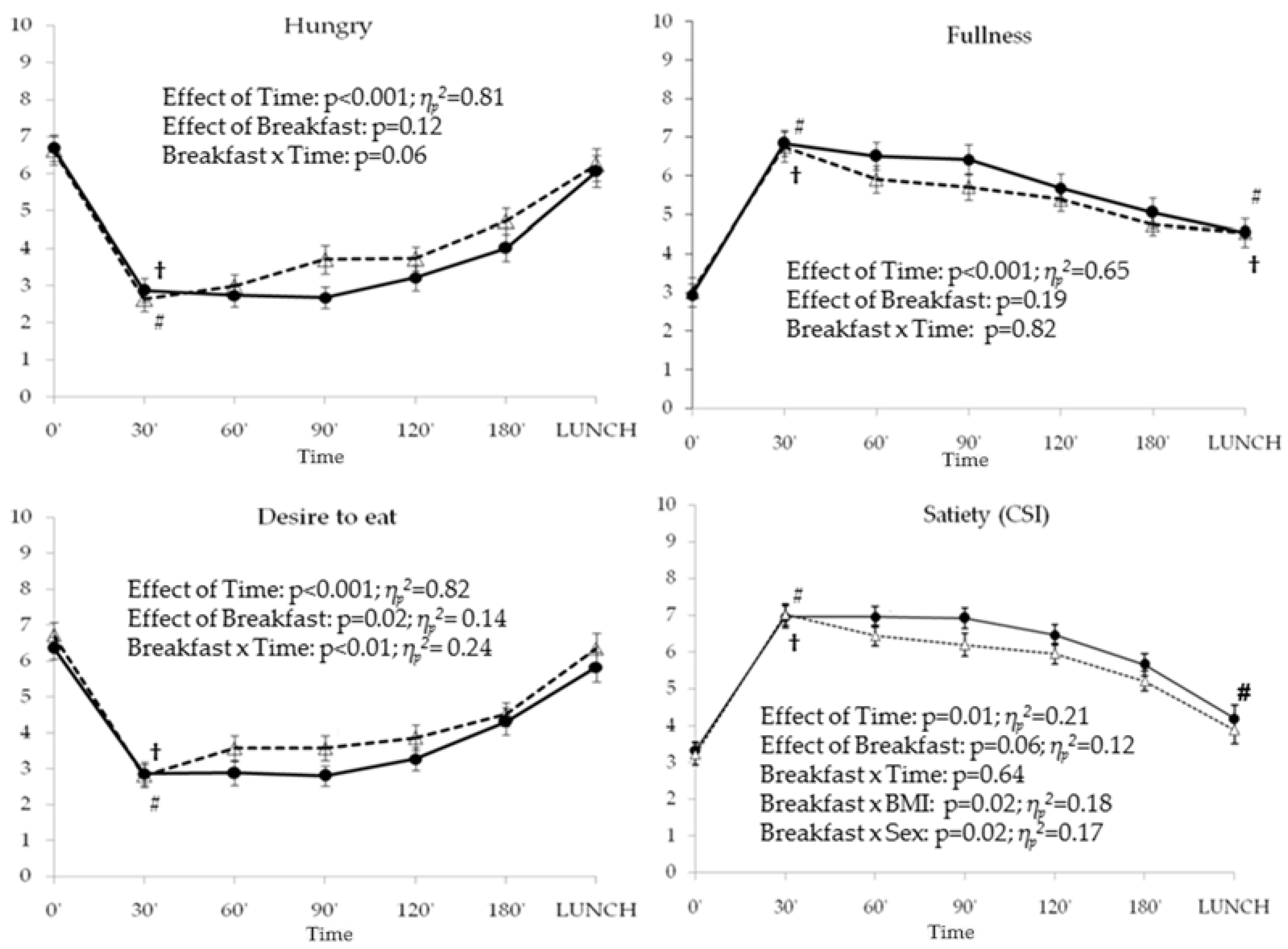 Nutrients 09 00877 g001