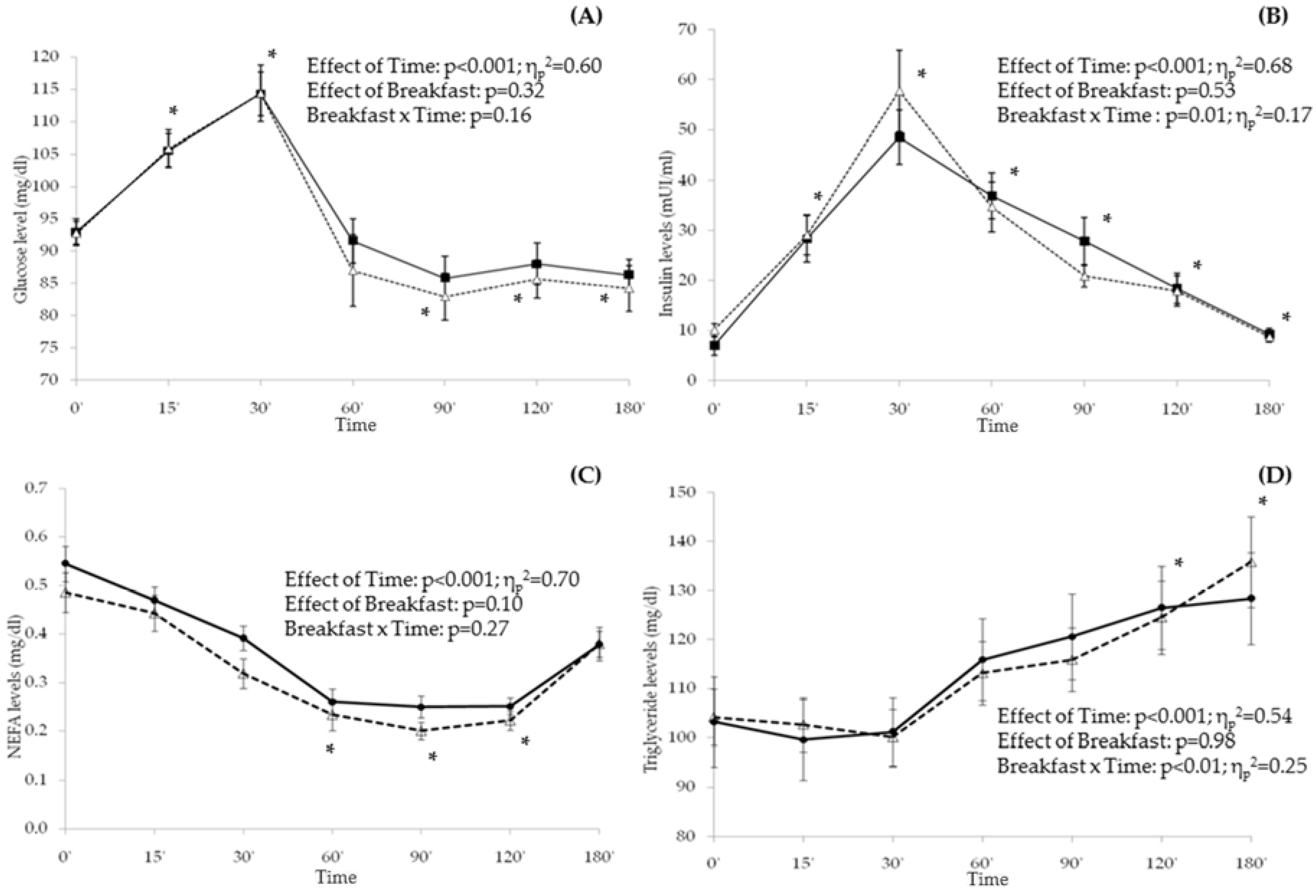Nutrients 09 00877 g003