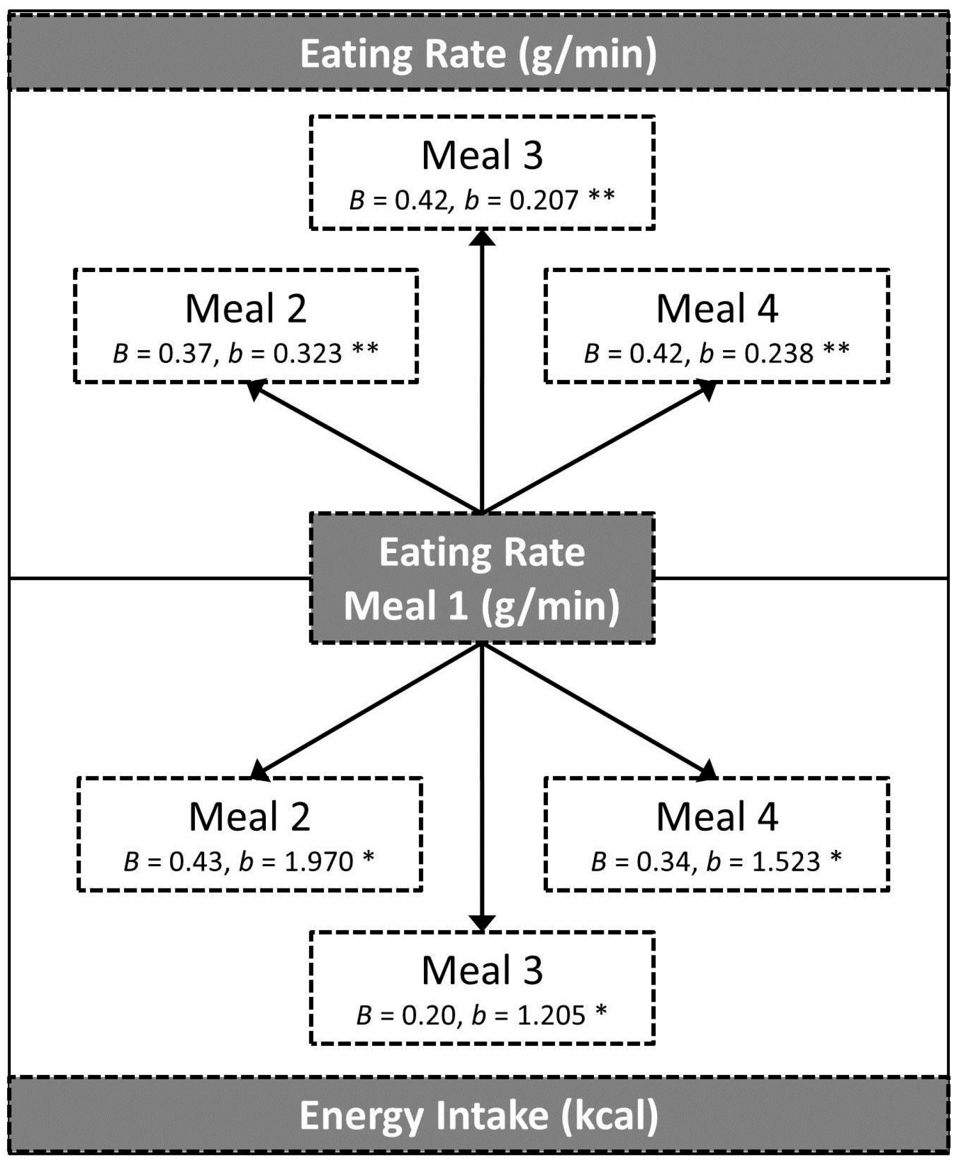 Nutrients 09 00891 g003 Nutrients 09 00891 g003