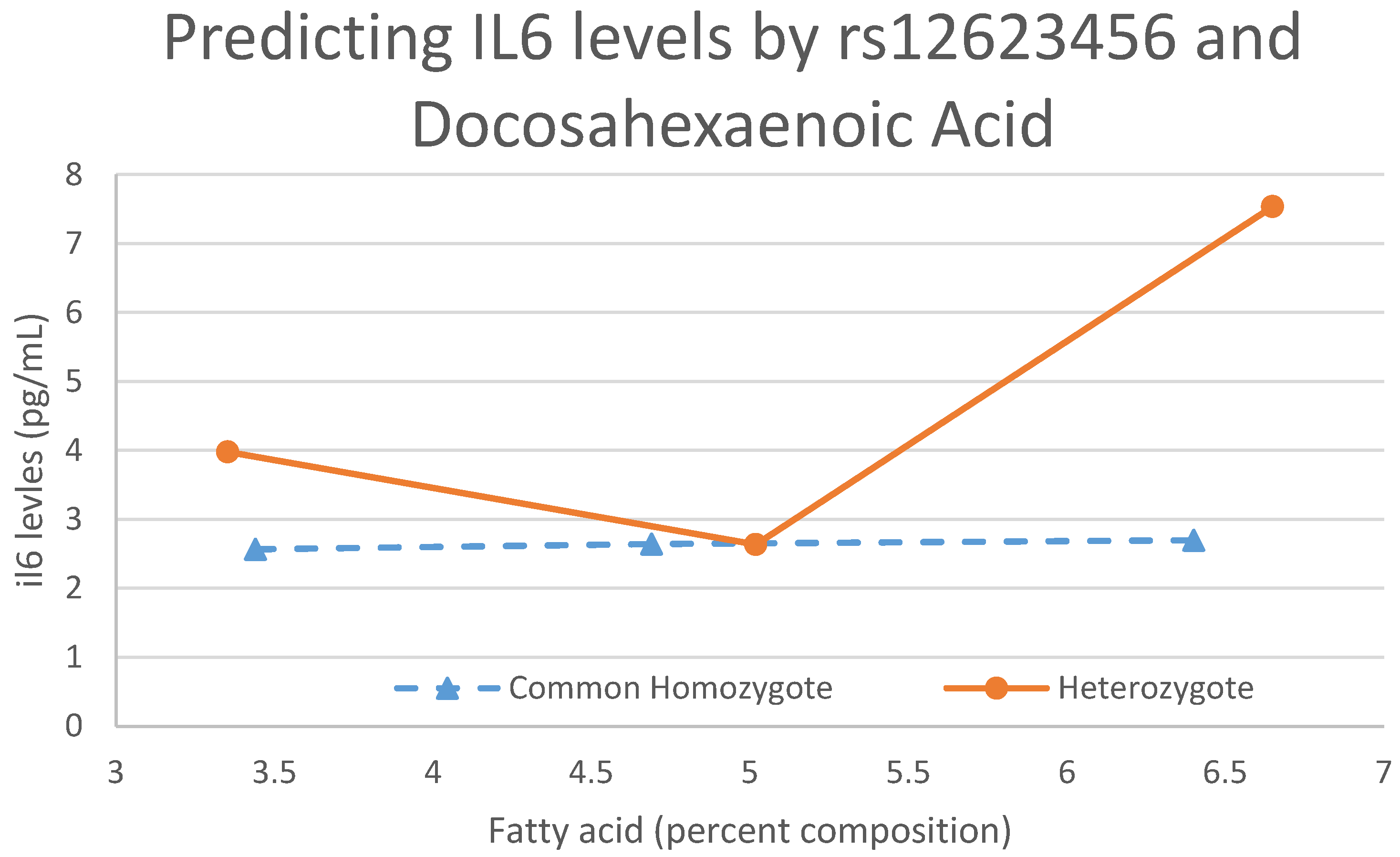 Nutrients 09 00900 g003