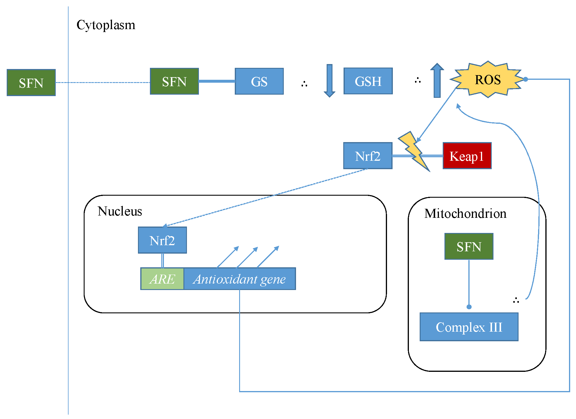 Nutrients 09 00902 g002